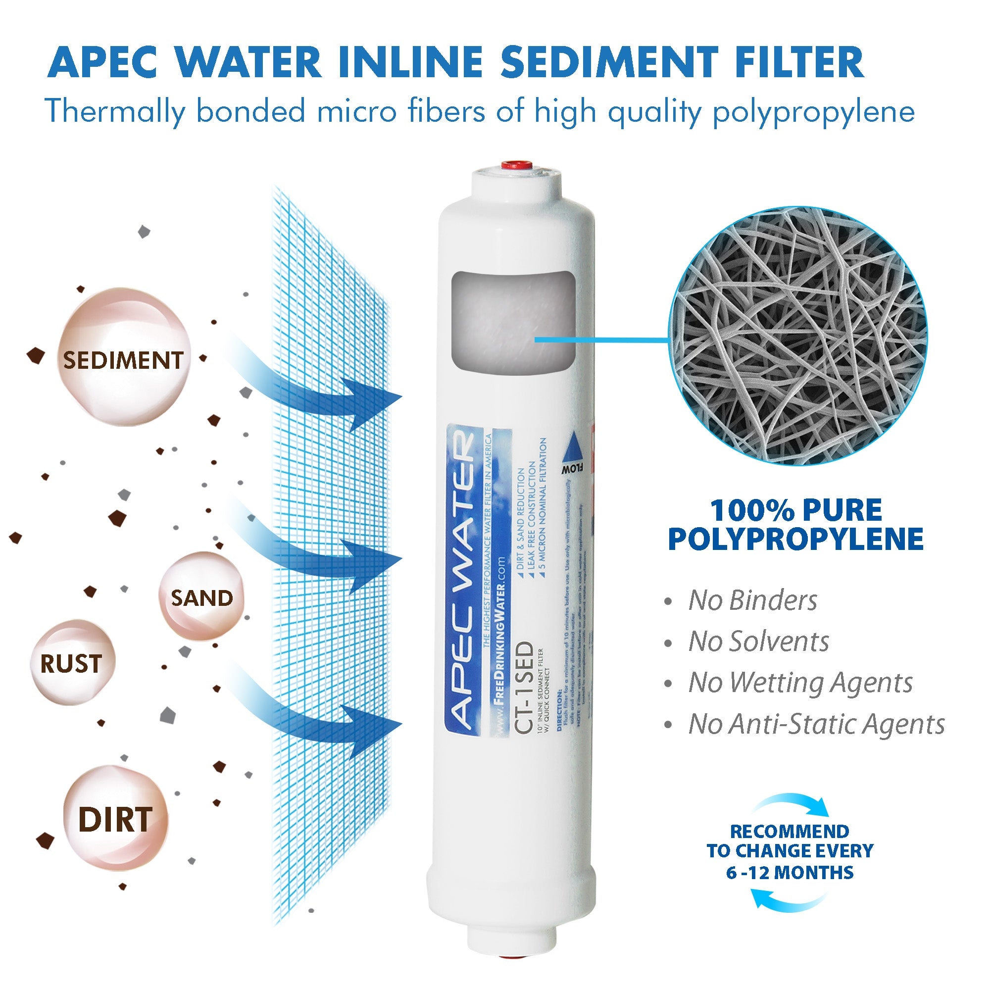 APEC RO Replacement Filters Complete Filter Set for ULTIMATE RO-CTOP-PH and RO-CTOP-PHC Countertop Reverse Osmosis Systems (Stages 1-4)