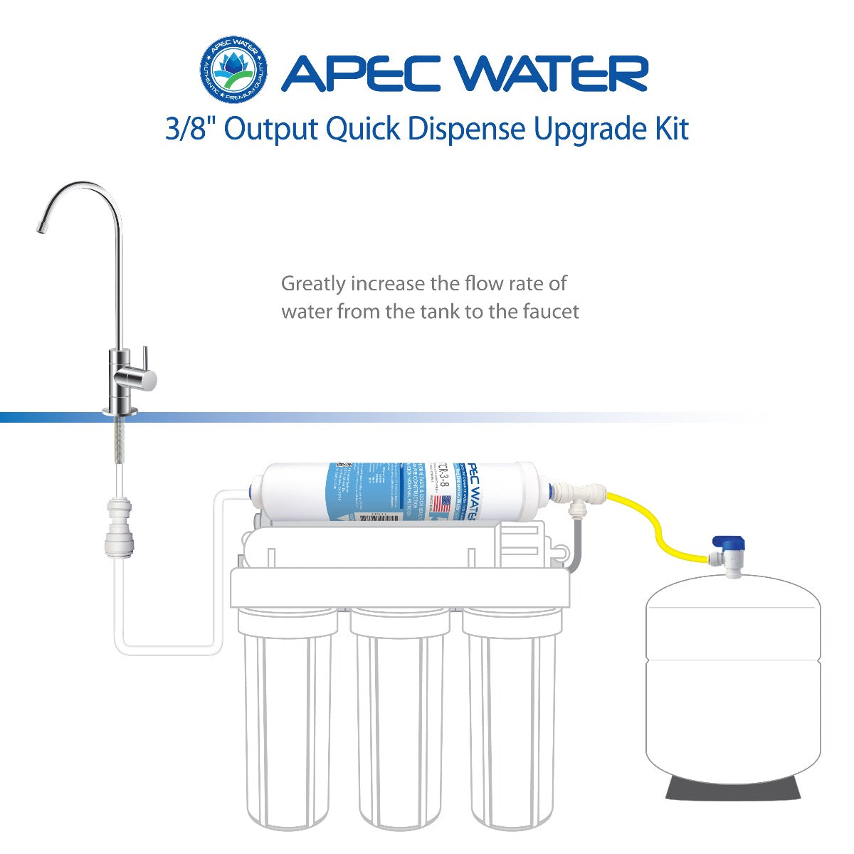 3/8" Output Kit for R.O. System