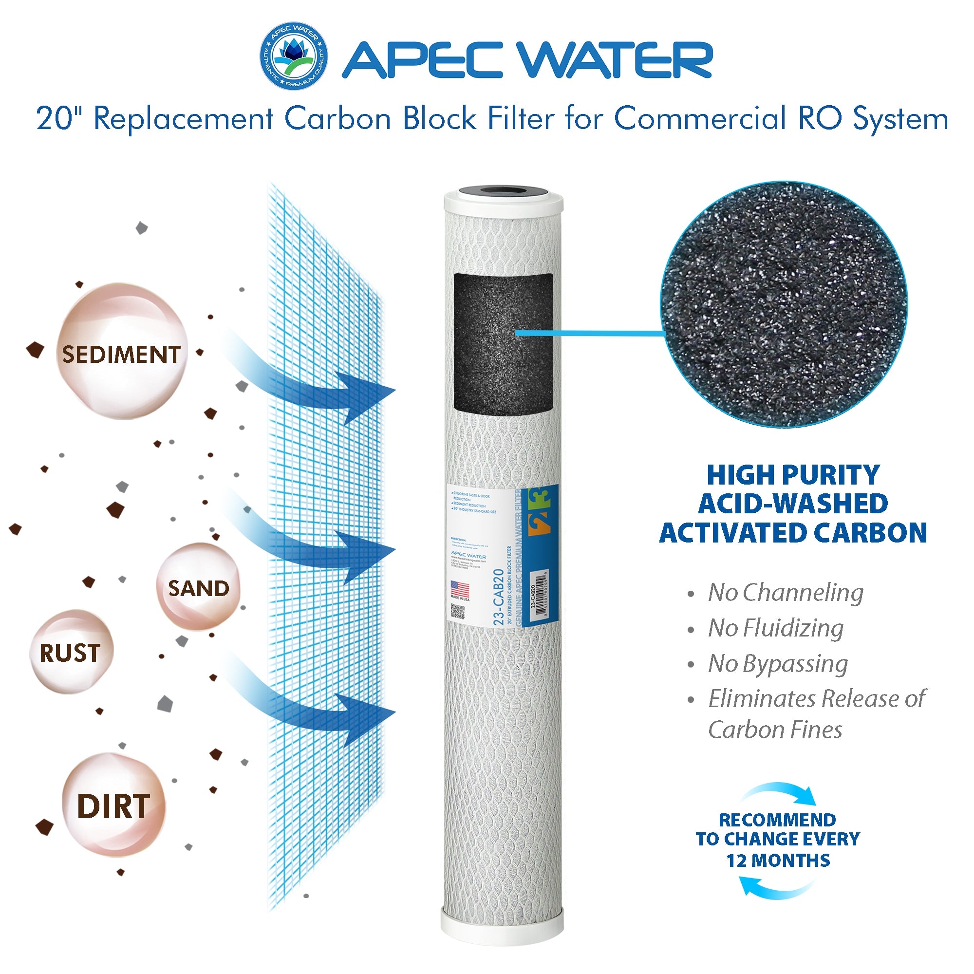 Complete Filter Set for Lite Commercial 180 RO Systems - 20 Inch (All Stages)