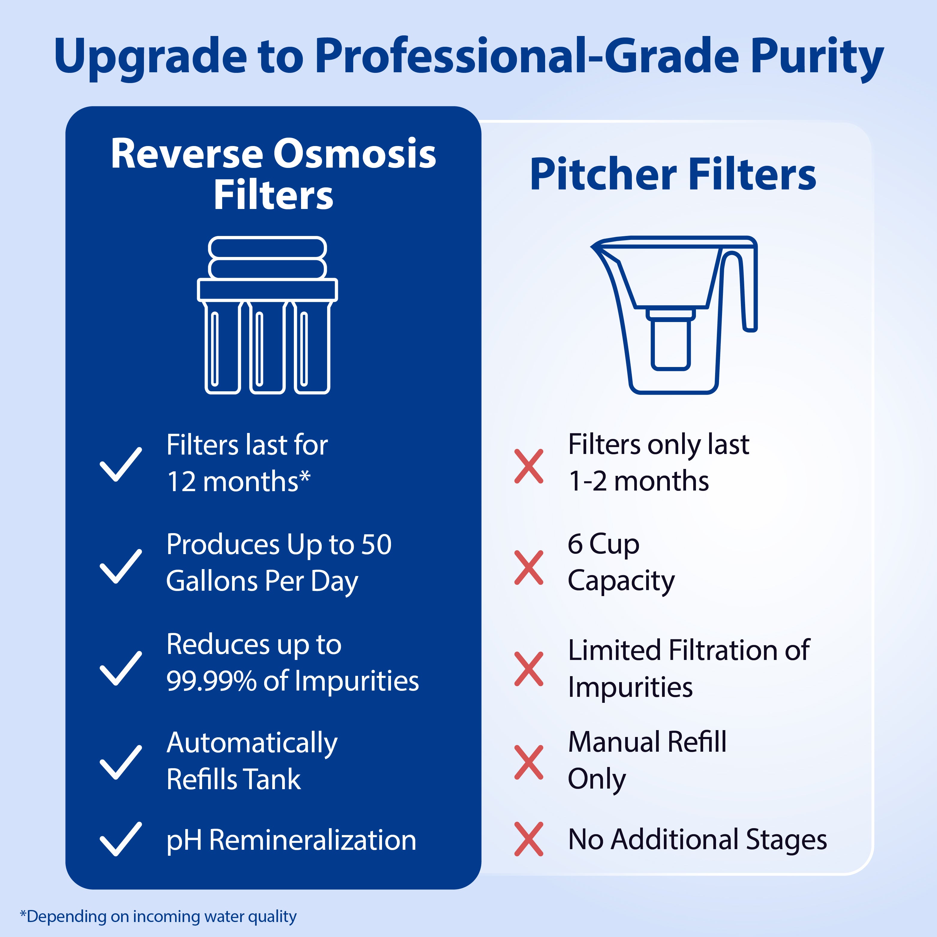 ROES-PH75 - Essence Alkaline Mineral 6-Stage 75 GPD Reverse Osmosis Water Systems for Drinking Water, WQA Certified