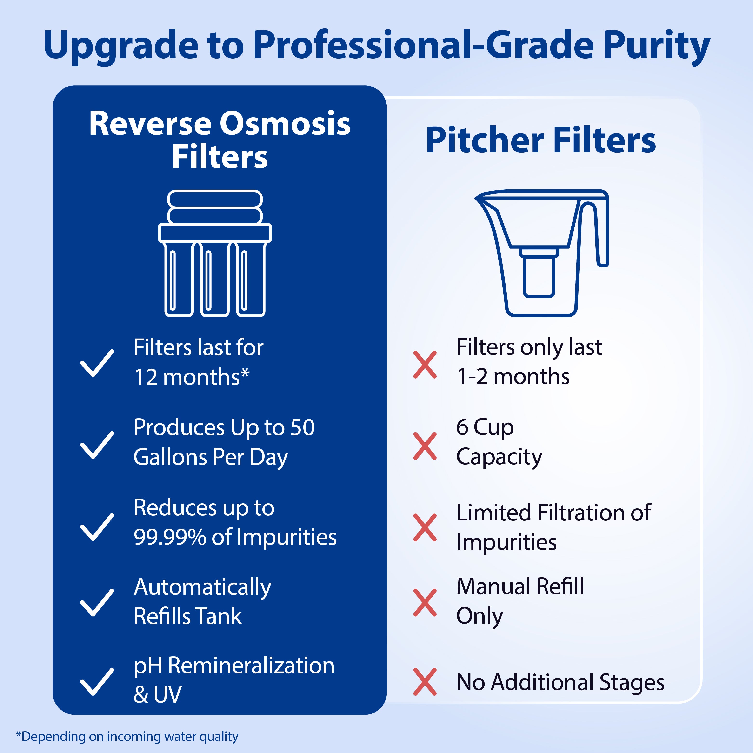 ROES-PHUV75 - Essence Alkaline Mineral pHPlus and UV Ultra-Violet Sterilizer 75 GPD 7-Stage Reverse Osmosis Water Systems for Drinking Water