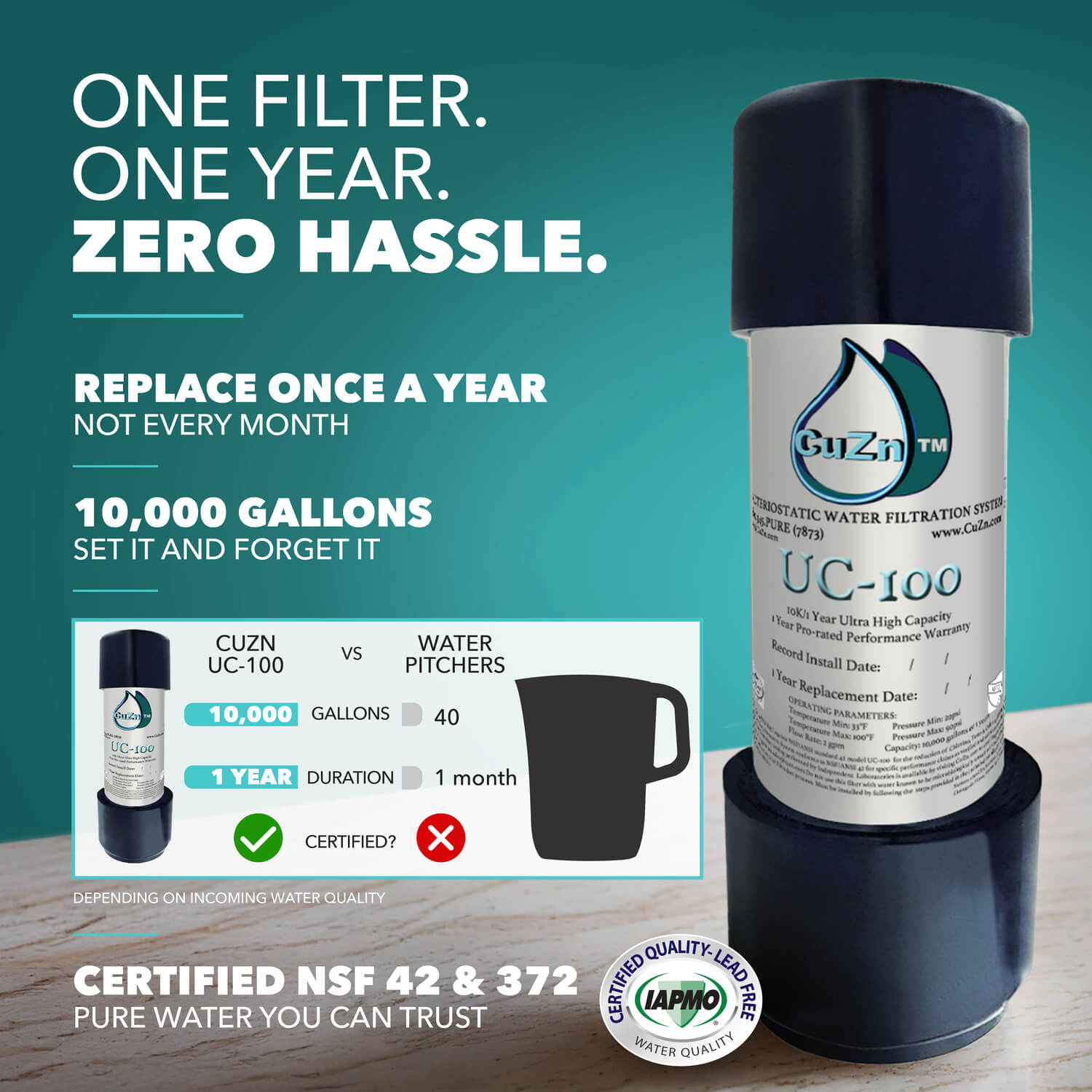 CuZn UC-100 Series Under Counter Water Filters - Ultra High Capacity