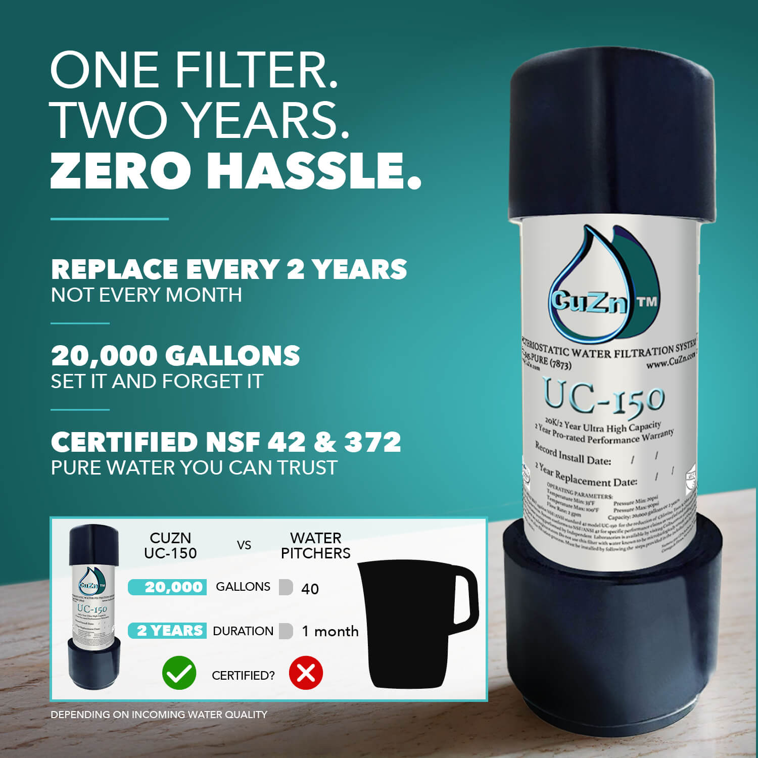 CuZn UC-150 Series Under Counter Water Filters - Ultra High Capacity