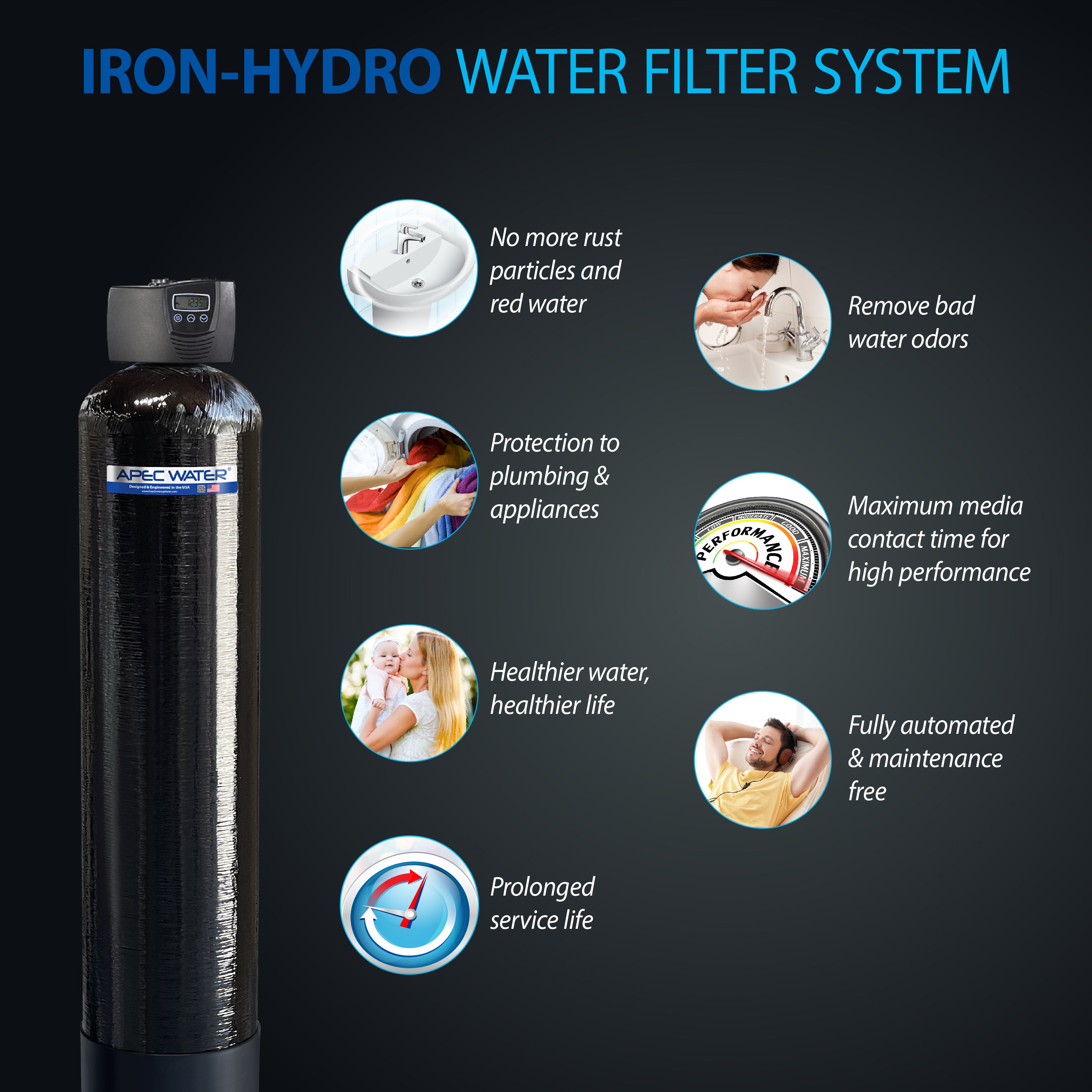 IRON HYDRO - 20 IRON WATER FILTER, HYDROGEN SULFIDE & MANGANESE REMOVAL SYSTEM