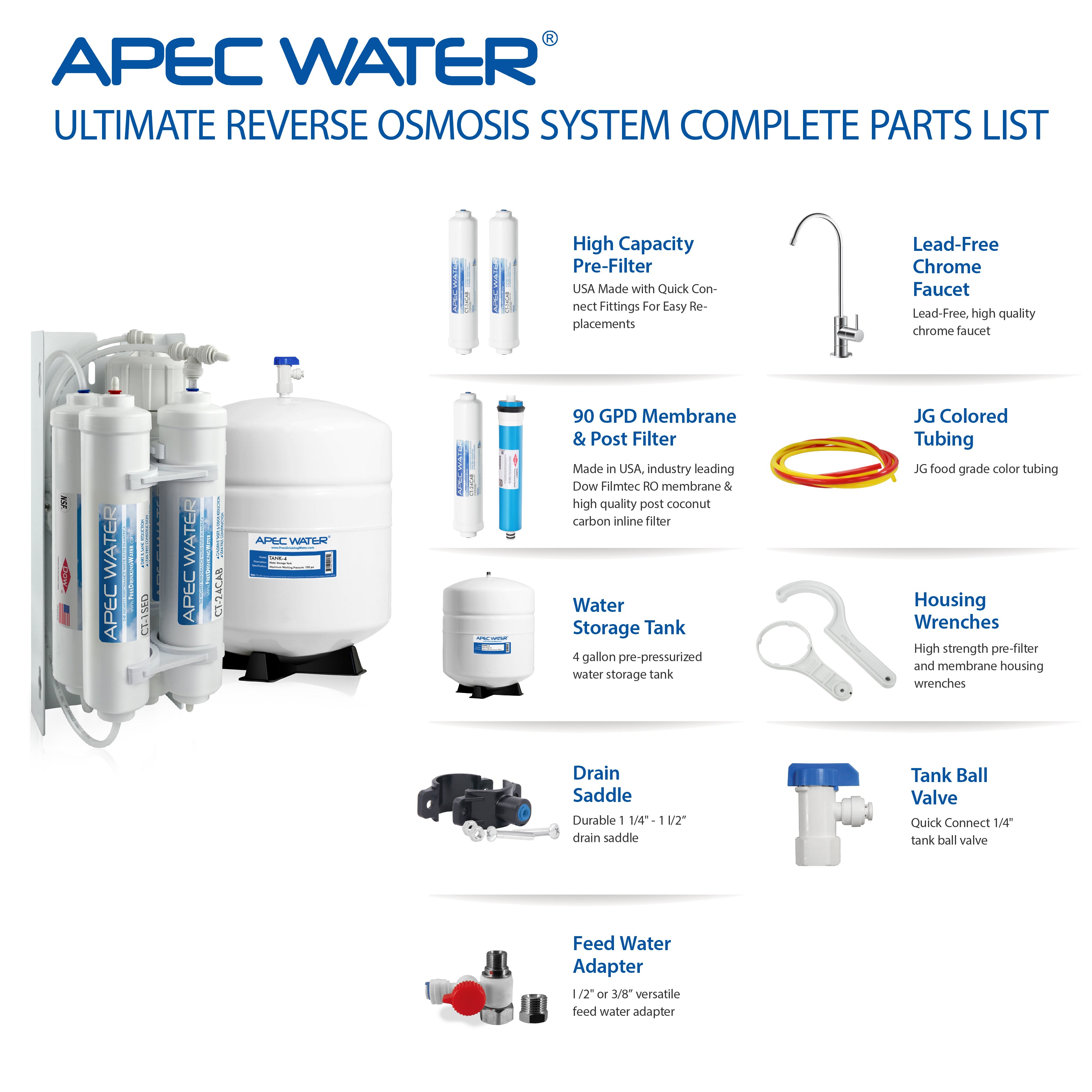 RO-QUICK90 – Ultimate Compact 4-Stage 90 GPD High Output Undersink Reverse Osmosis Water Systems for Drinking Water