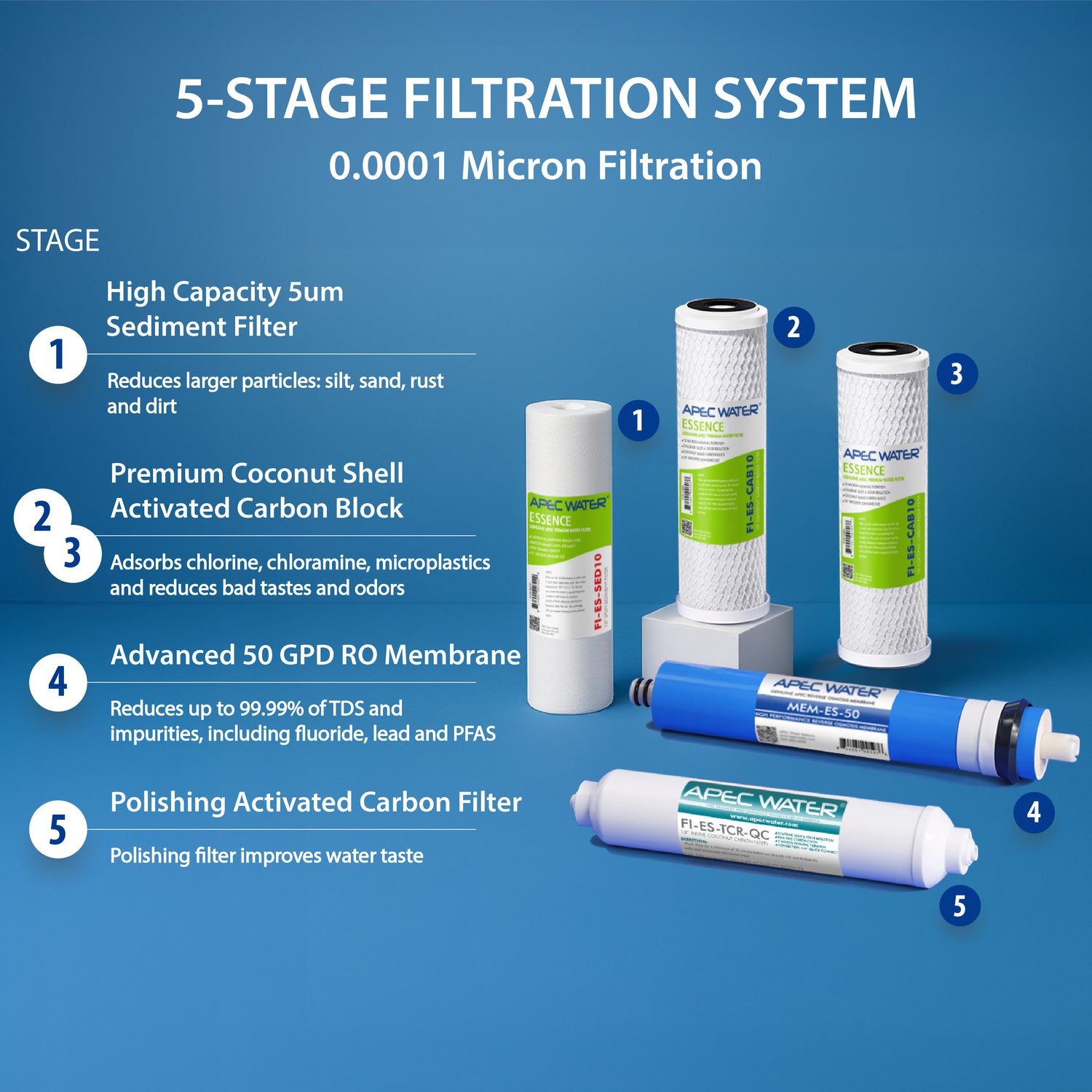 ROES-50 - Essence 5-stage 50 GPD Reverse Osmosis Water System for Drinking Water, WQA Certified