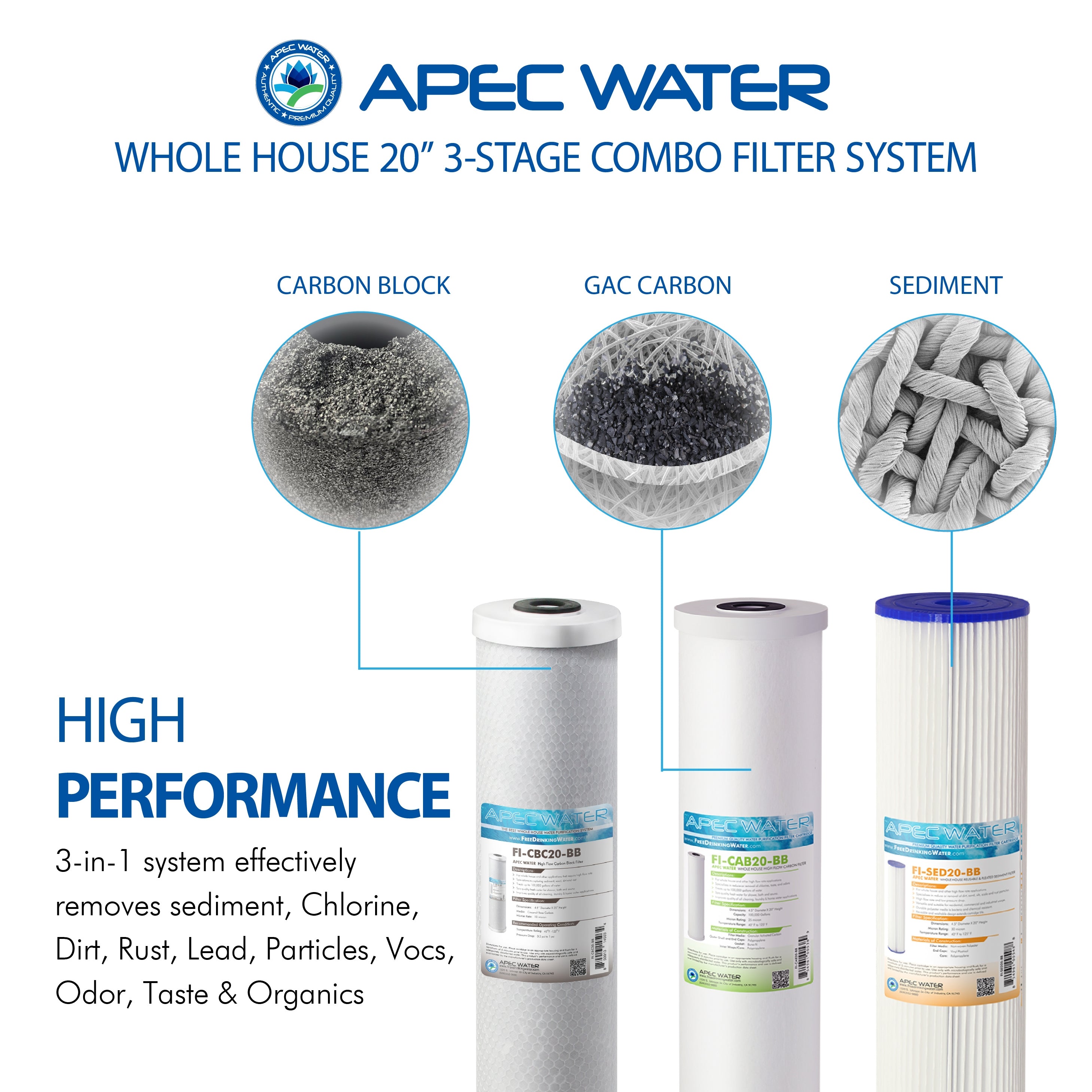 Multi Purpose 20” BB Sediment, GAC Carbon and Carbon Block Combo Water Filter