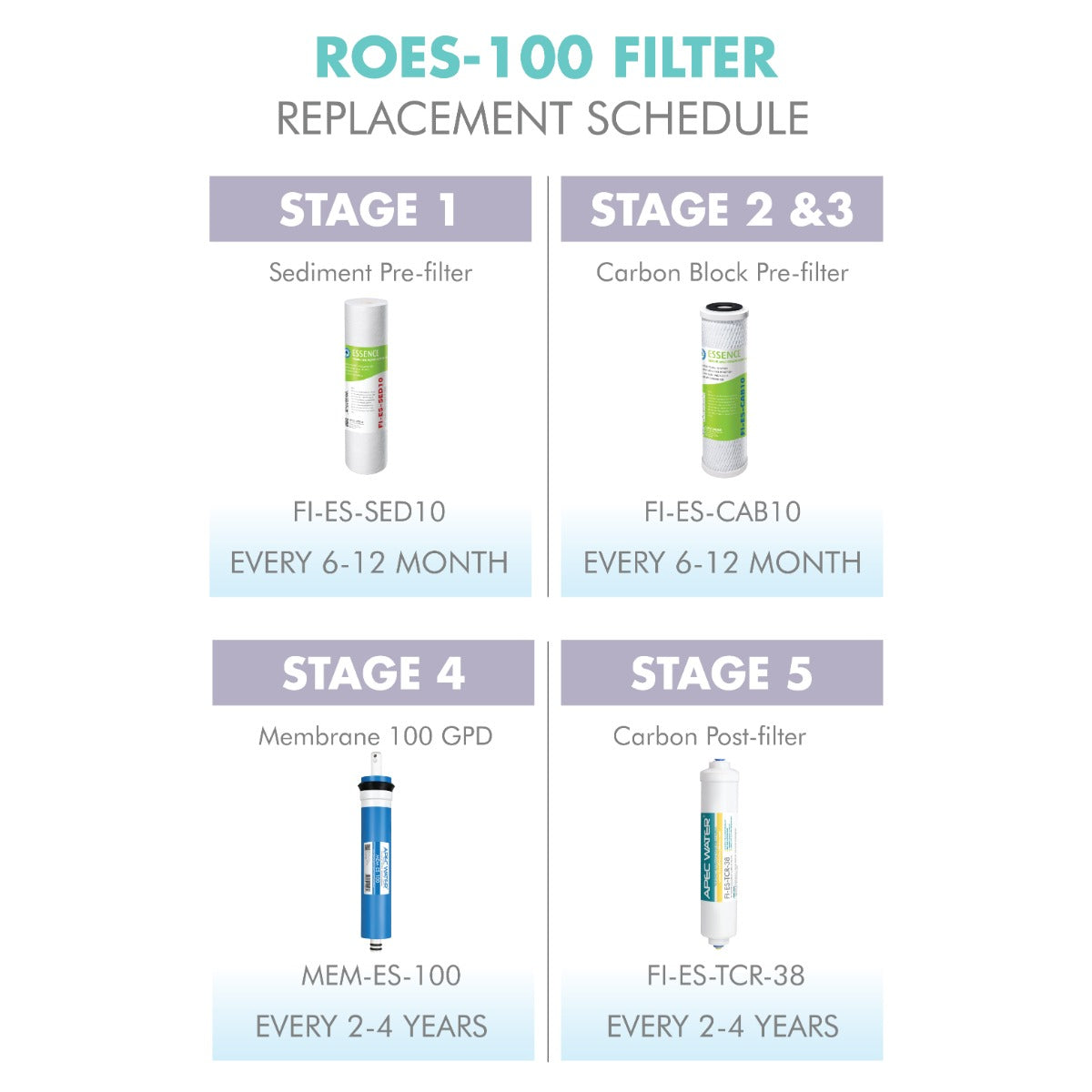 APEC RO Replacement Filters Complete Filter Set for ESSENCE ROES-100 System (Stages 1-5)