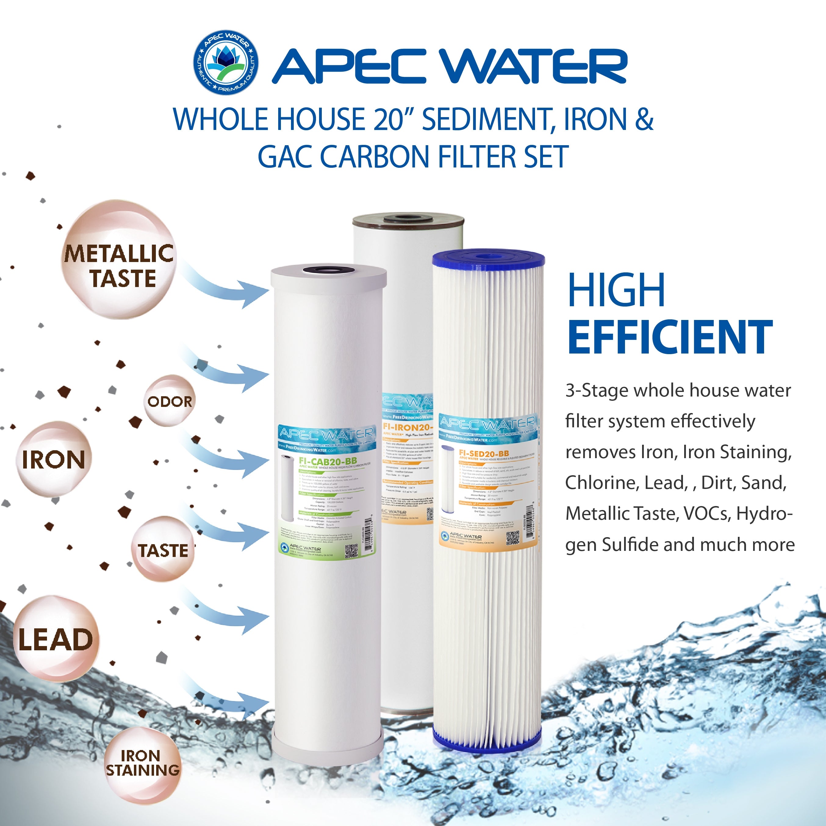 APEC 20 Inch Whole House Sediment, Iron, Carbon Replacement Filter Bundle for CB3-SED-IRON-CAB20-BB