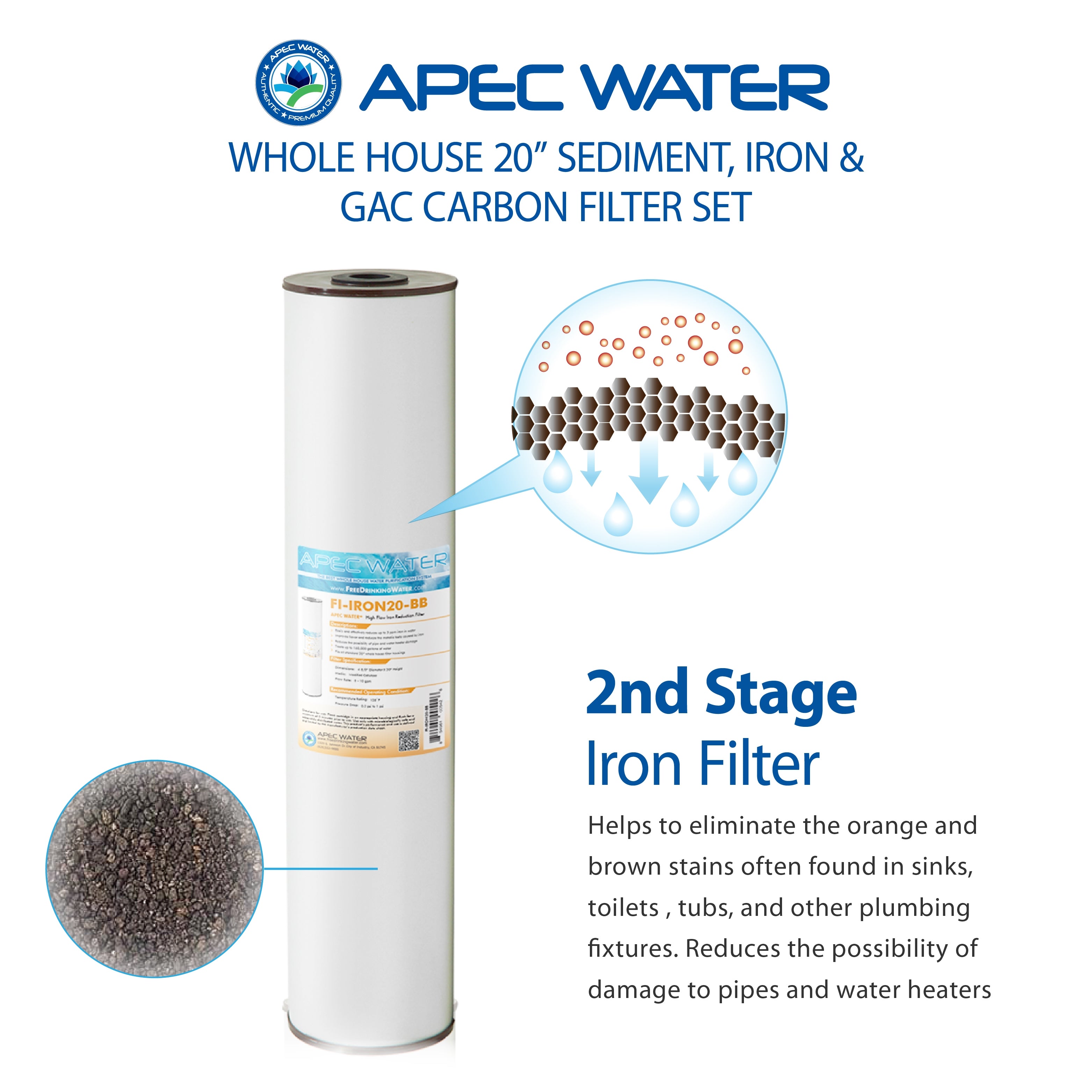 APEC 20 Inch Whole House Sediment, Iron, Carbon Replacement Filter Bundle for CB3-SED-IRON-CAB20-BB