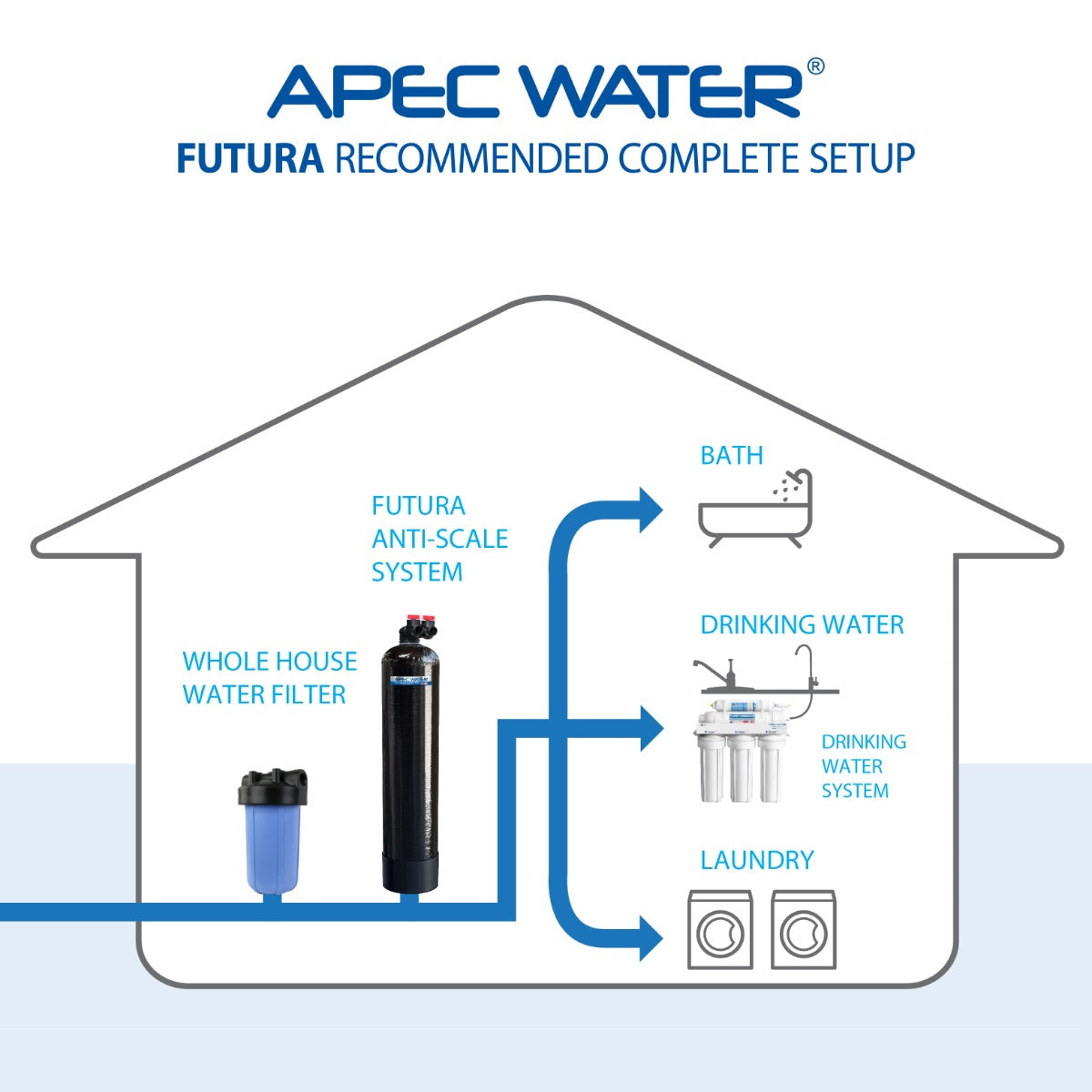 FUTURA - 20 SALT-FREE ANTI-SCALE WATER CONDITIONER