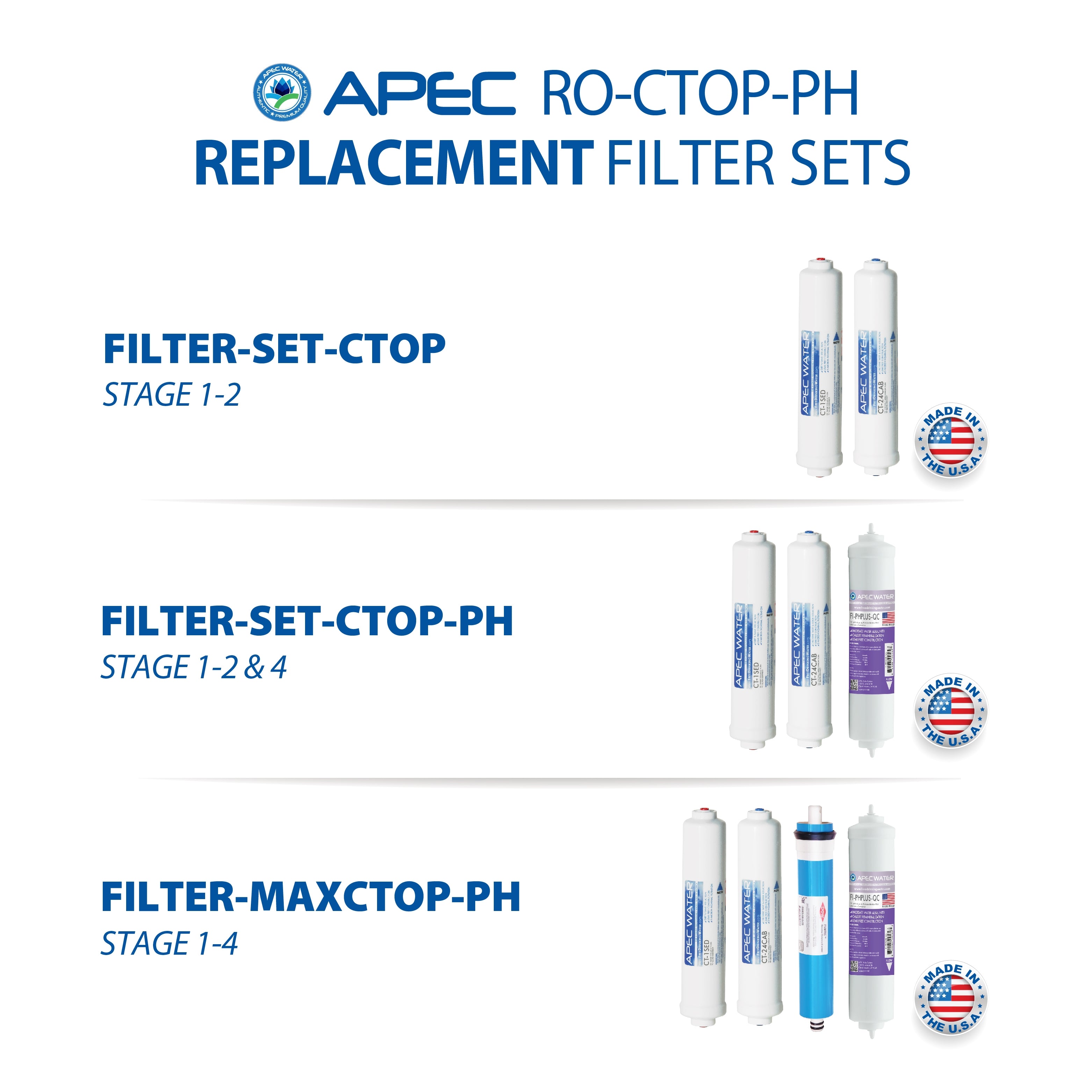 RO-CTOP-PH – Portable Alkaline Mineral 90 GPD Countertop Reverse Osmosis Water Systems for Drinking Water