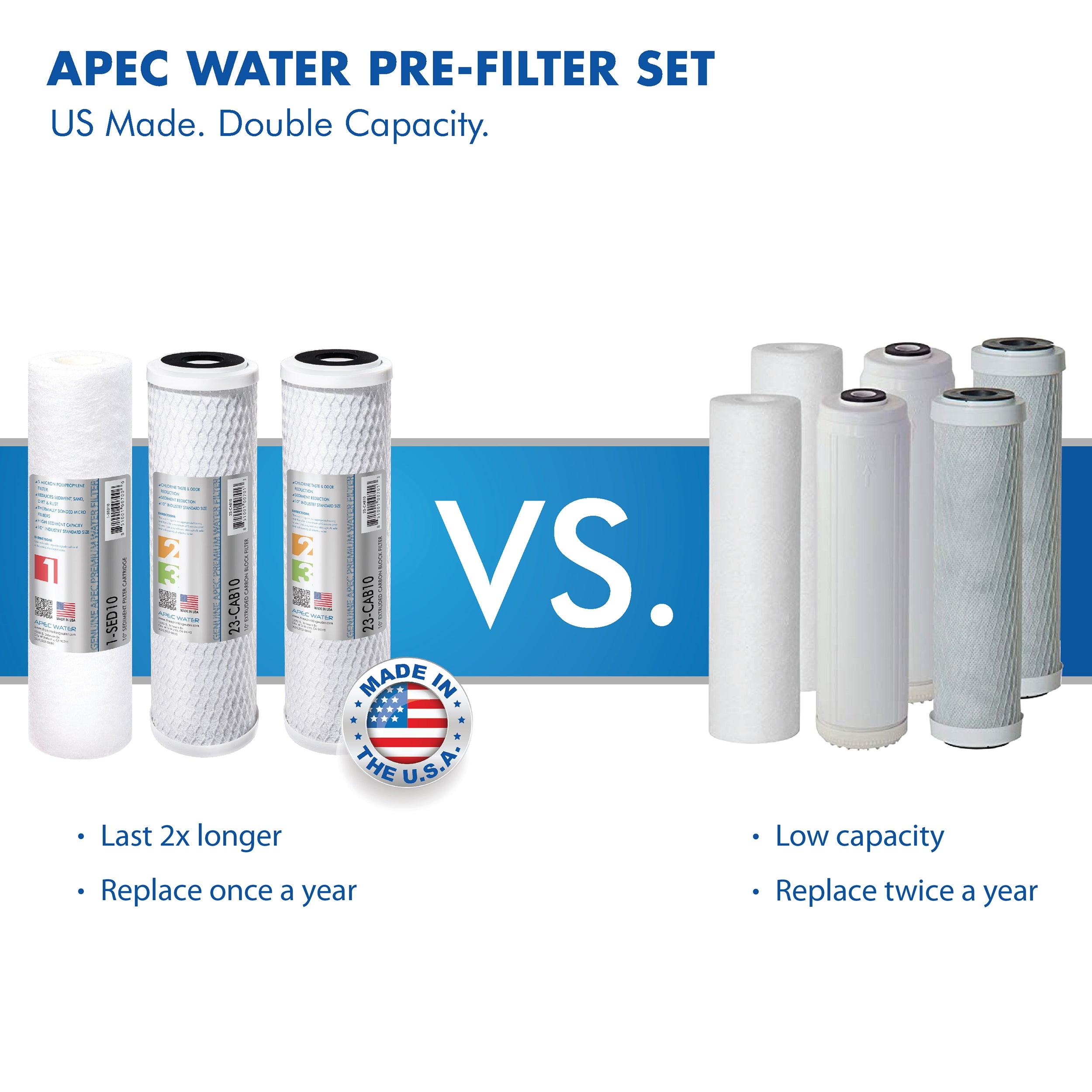 RO-Hi – Ultimate 5-Stage 90 GPD High Output Fast Flow Reverse Osmosis Water Systems for Drinking Water, WQA Certified