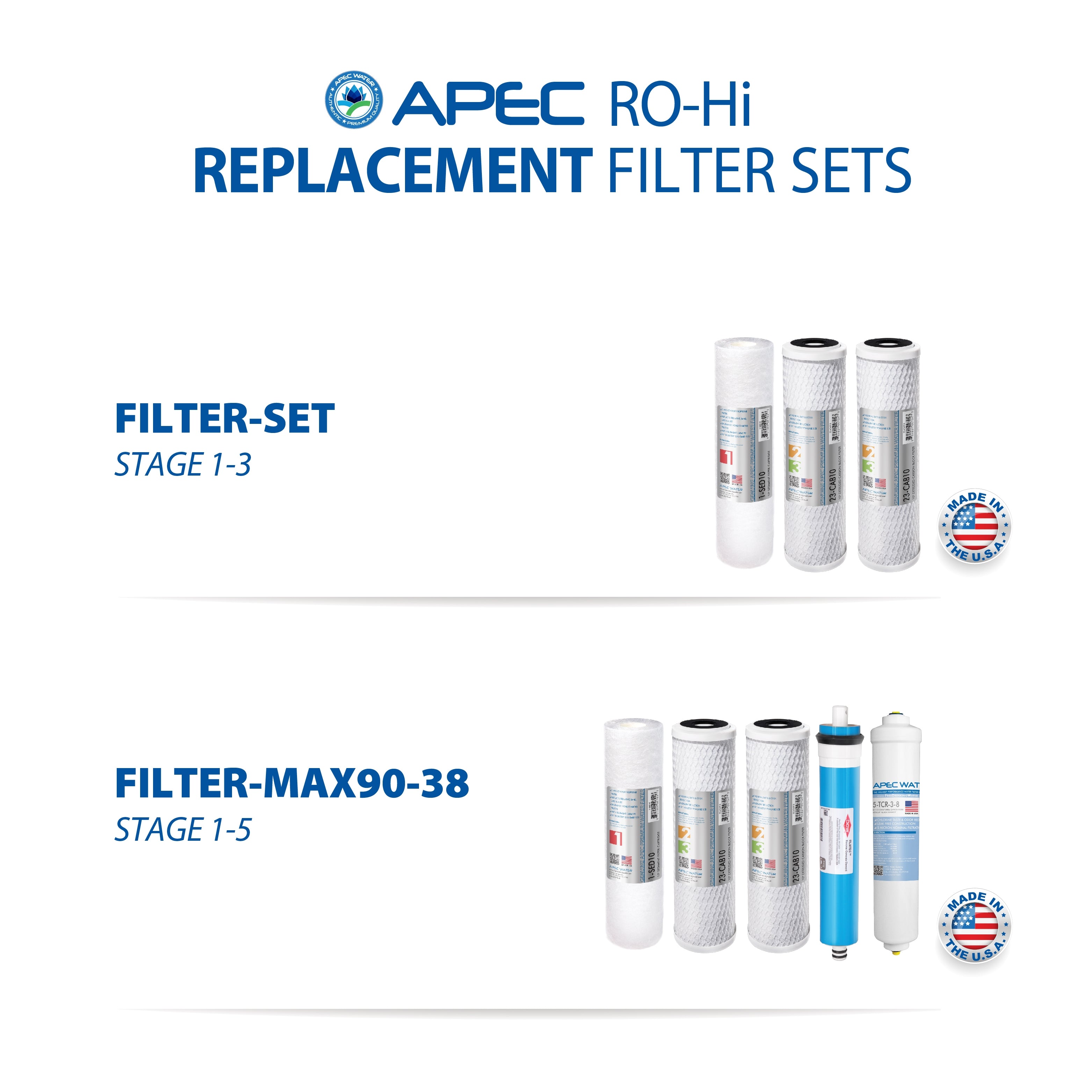 RO-Hi – Ultimate 5-Stage 90 GPD High Output Fast Flow Reverse Osmosis Water Systems for Drinking Water, WQA Certified