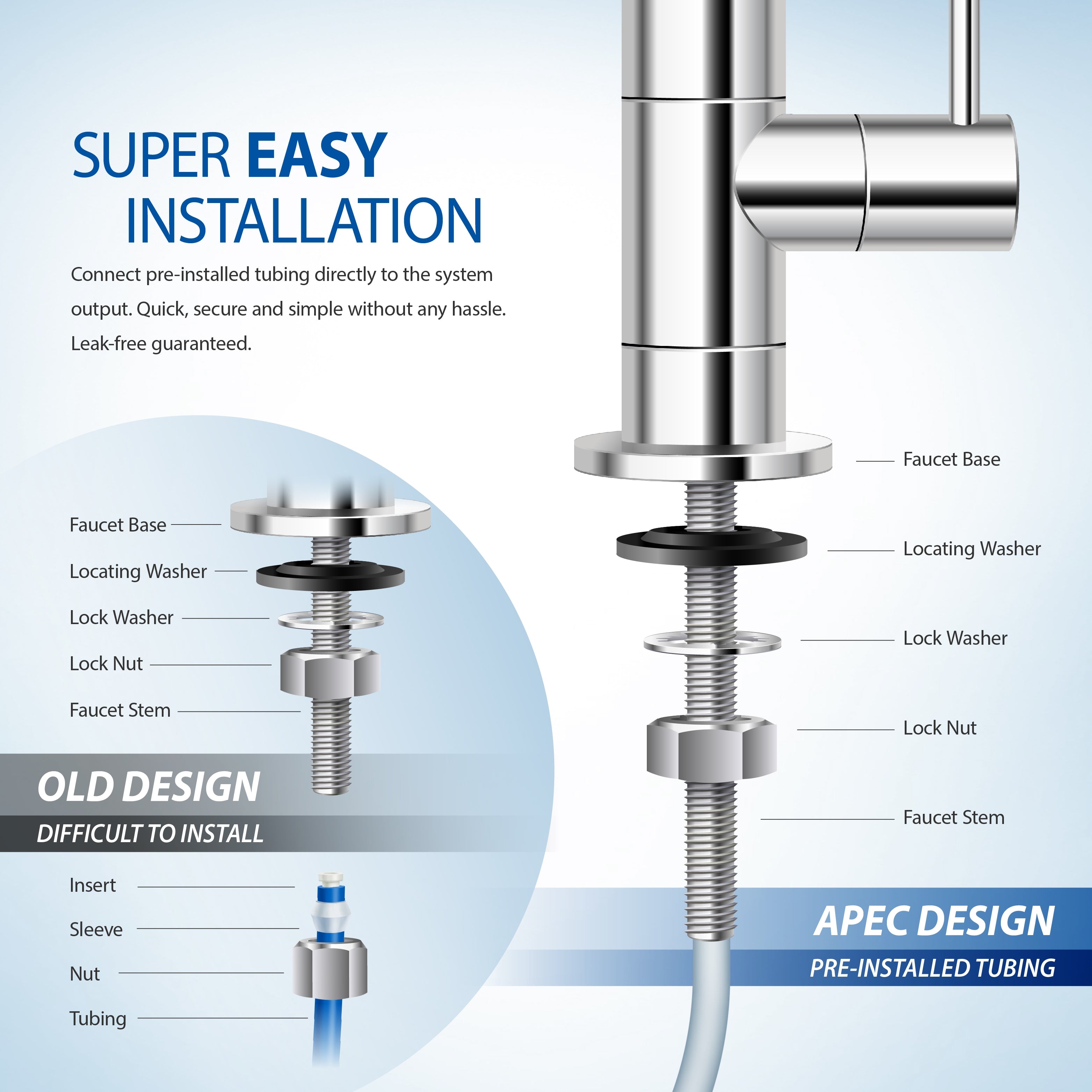 RO-QUICK90 – Ultimate Compact 4-Stage 90 GPD High Output Undersink Reverse Osmosis Water Systems for Drinking Water