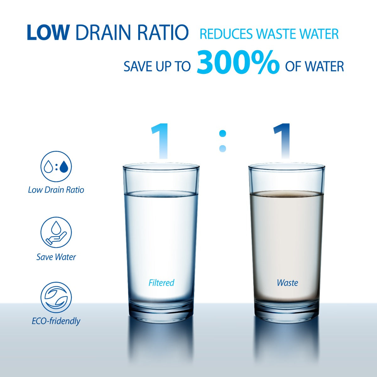 ROES-100 - Essence 5-stage 100 GPD Reverse Osmosis Water Systems for Drinking Water