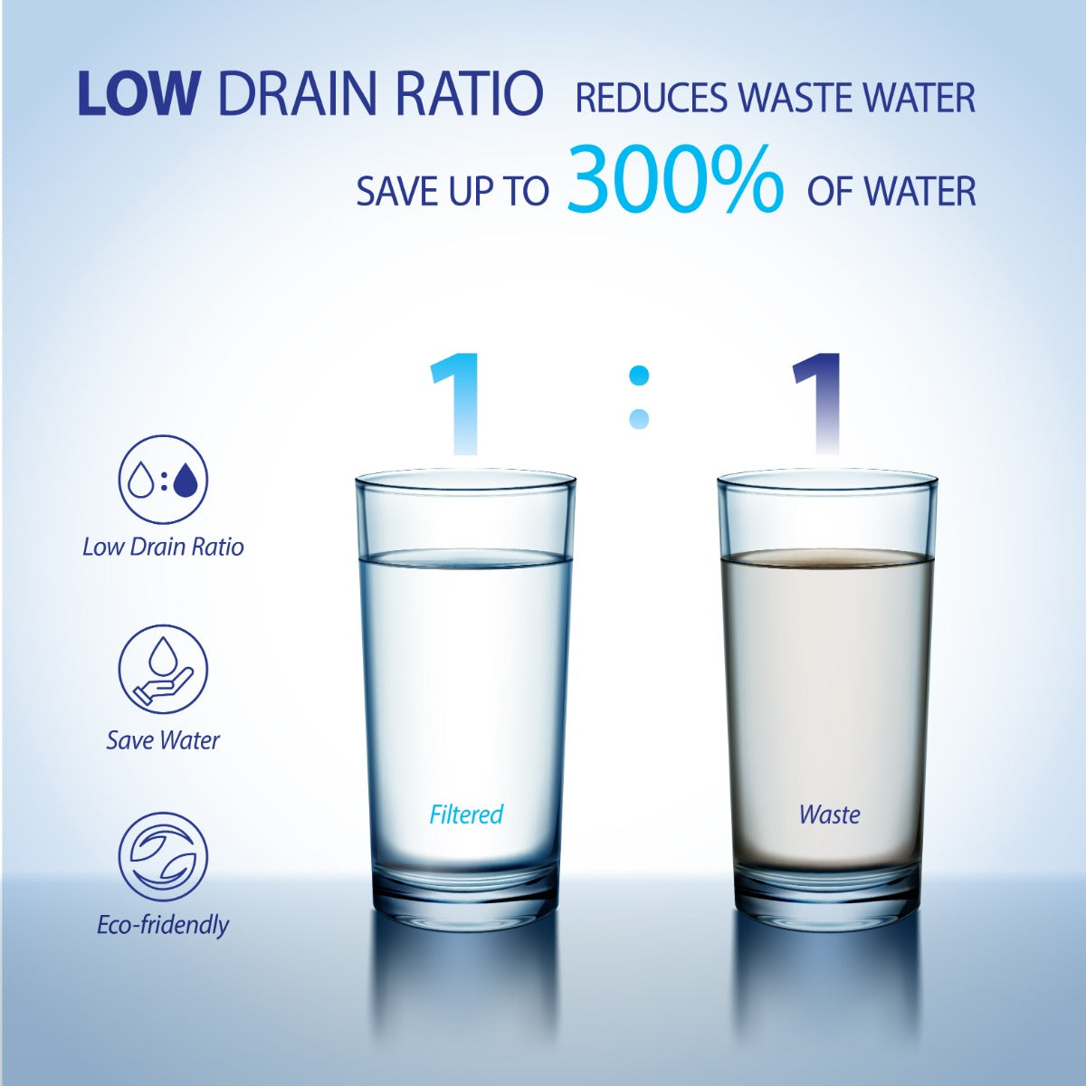 ROTL-600-PH - 3 Stages Premium Tankless pH Plus Reverse Osmosis Water Systems
