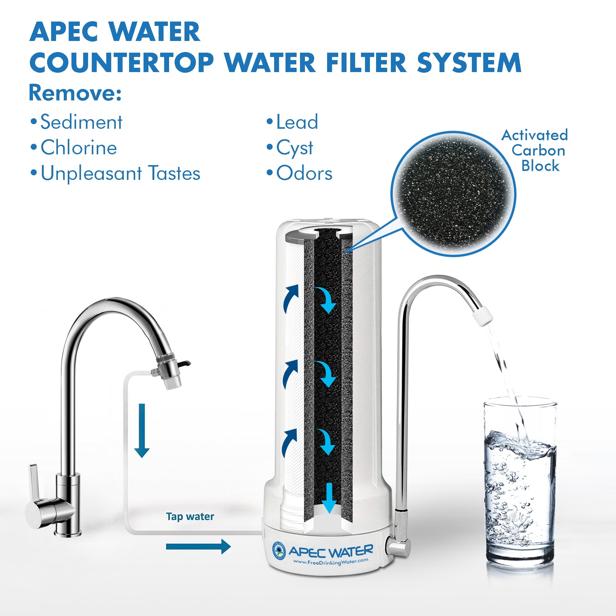 CT-1000 Countertop 1 Stage Ultra Water Filter