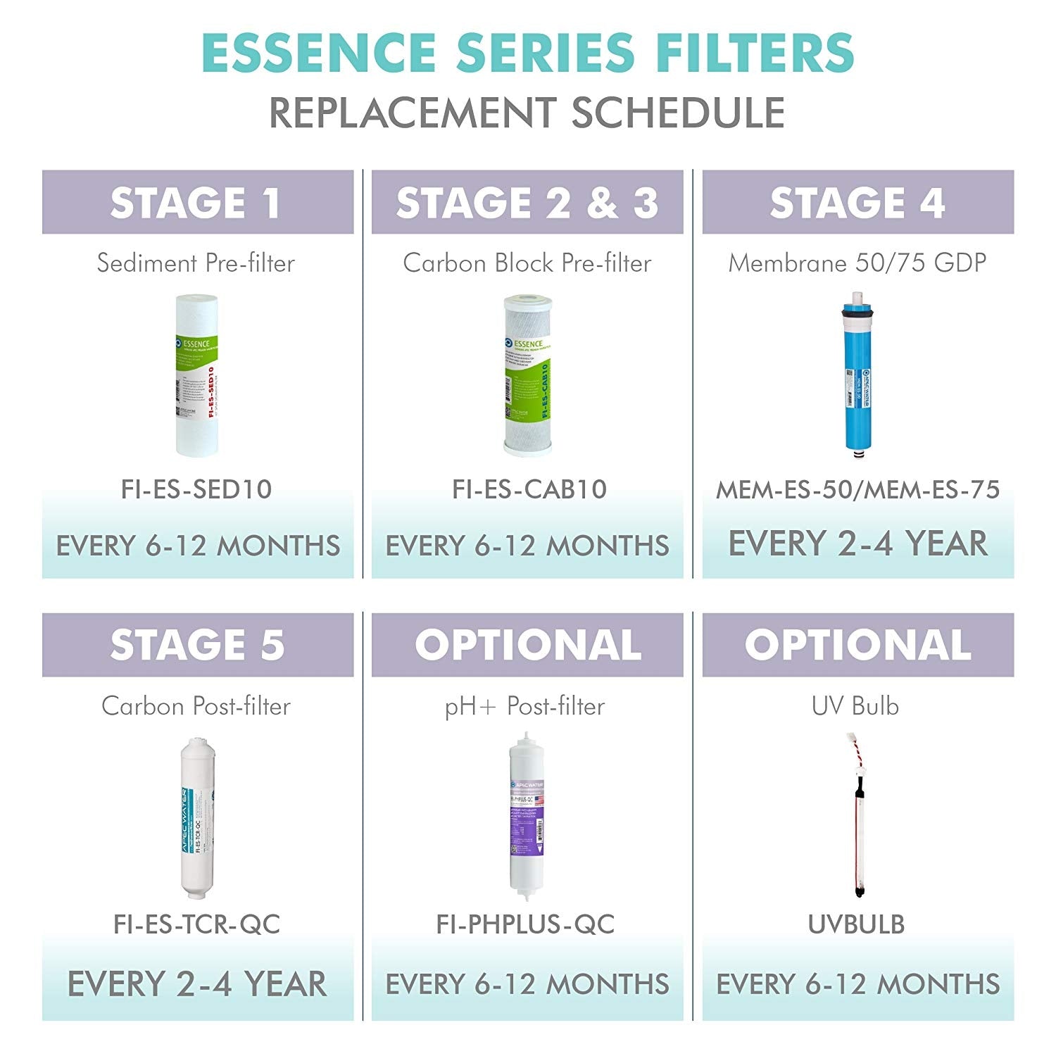 APEC ESSENCE Stage 1 , 10 Inch , 5 Micron Sediment Replacement Filter For Undersink System(FI-ES-SED10)
