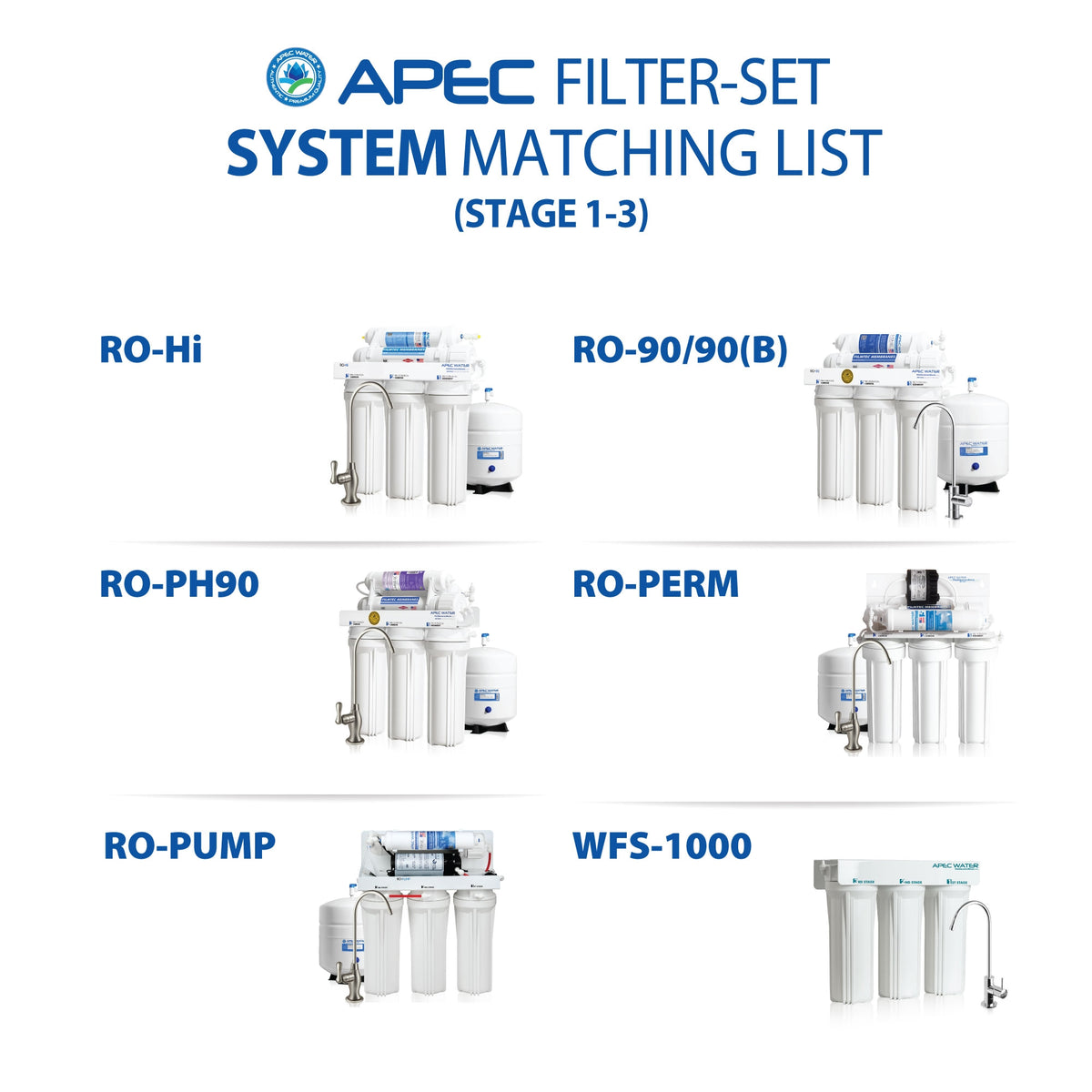 Pre-Filter Set for Ultimate RO Systems Stages 1-3