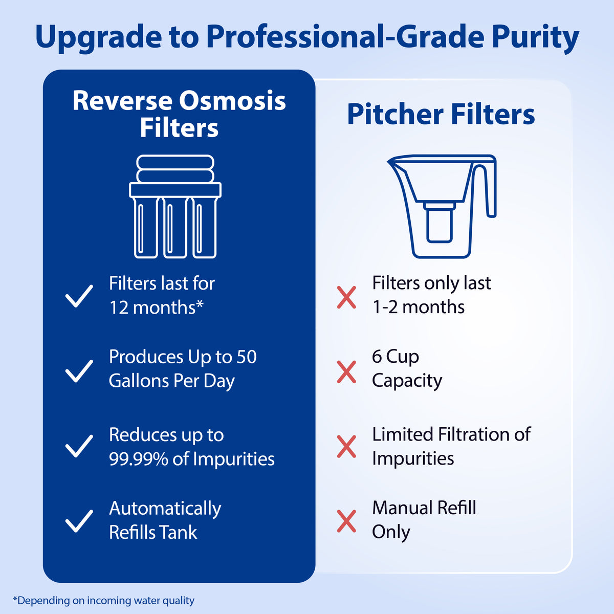 ROES-50X - Under Sink RO Water Filtration System