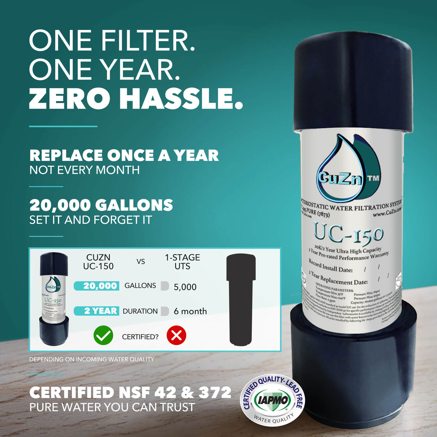 CuZn UC-150 Series Under Counter Water Filters - Ultra High Capacity
