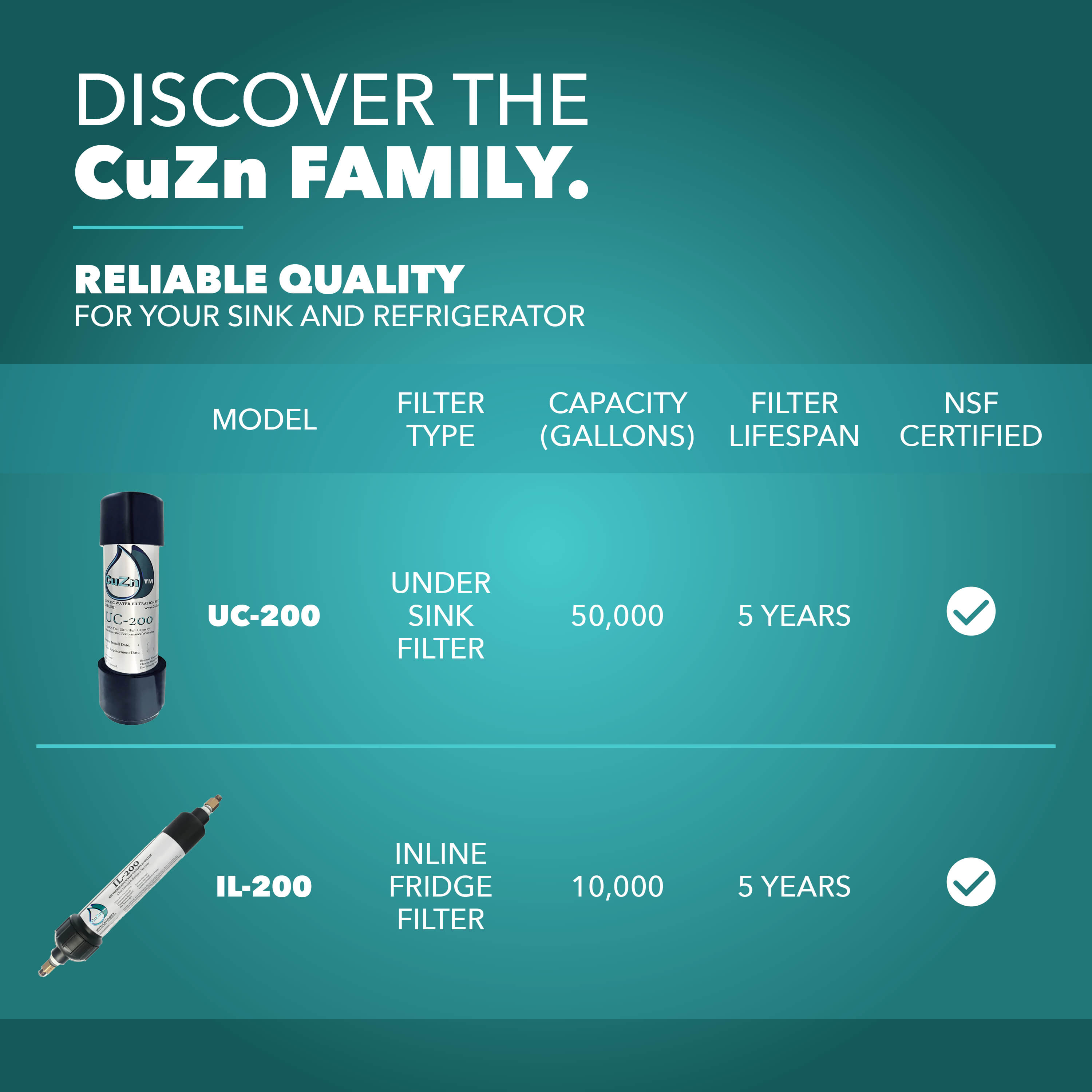 CuZn UC-200 Series Under Counter Water Filters - Ultra High Capacity