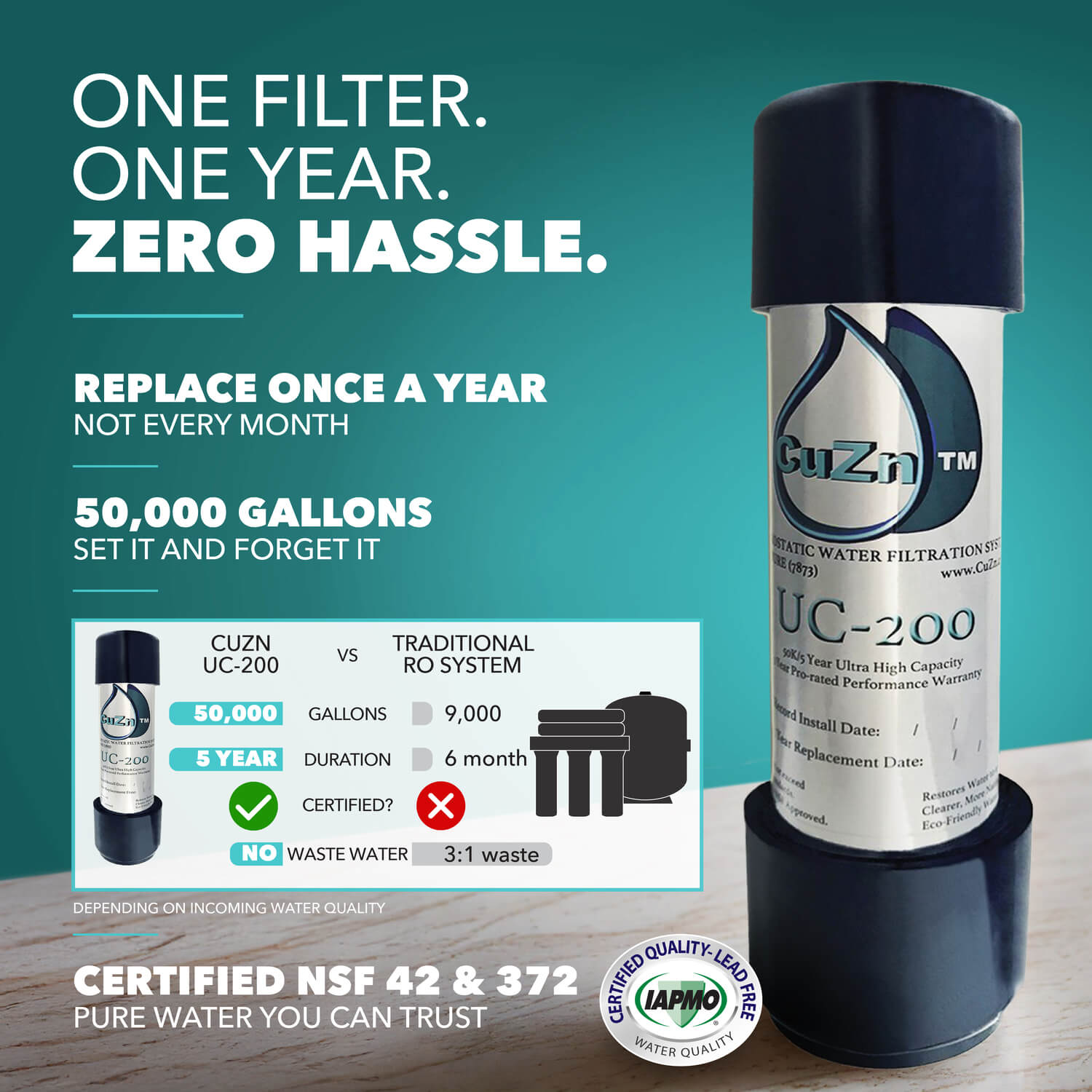 CuZn UC-200 Series Under Counter Water Filters - Ultra High Capacity