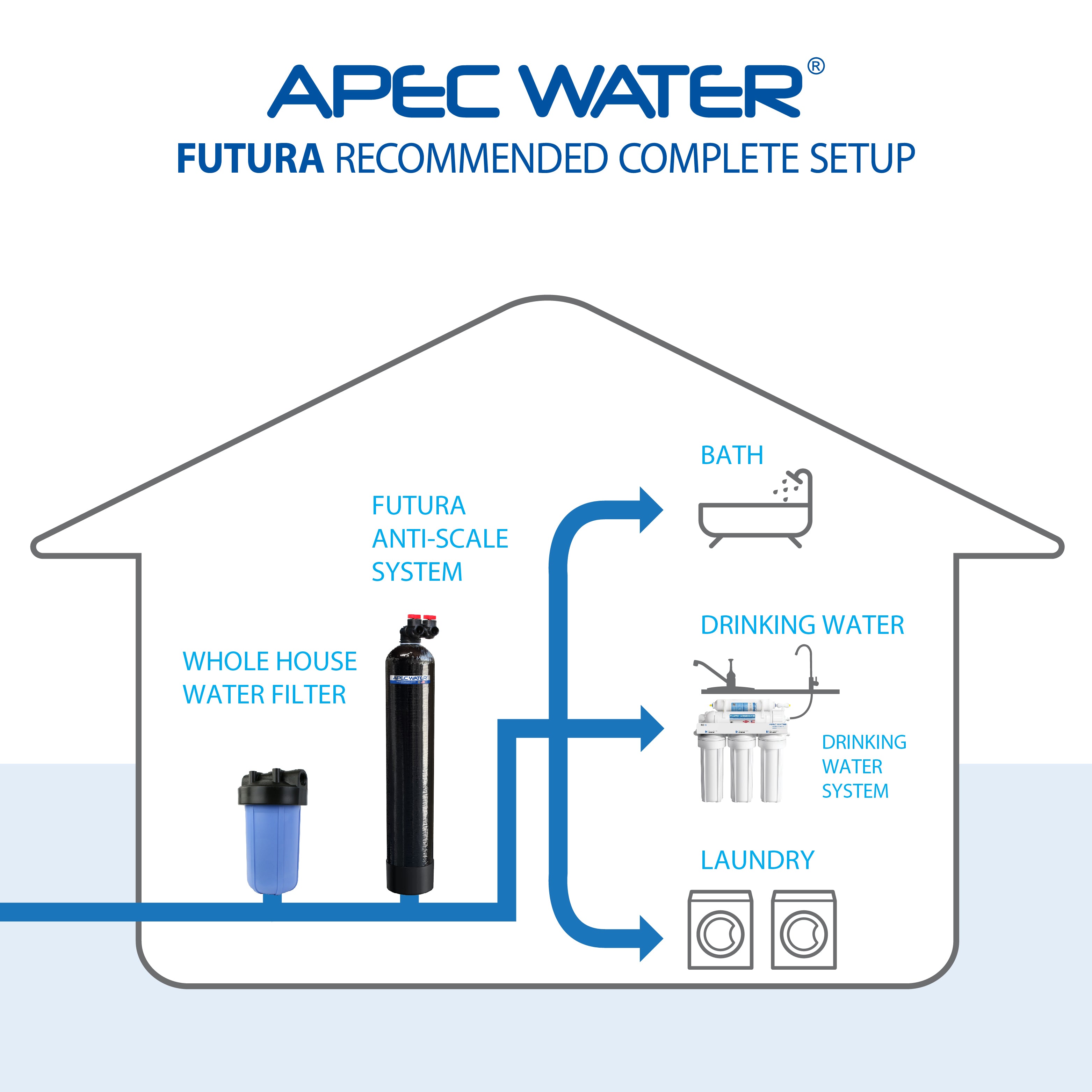 FUTURA - 10 SALT-FREE ANTI-SCALE WATER CONDITIONER