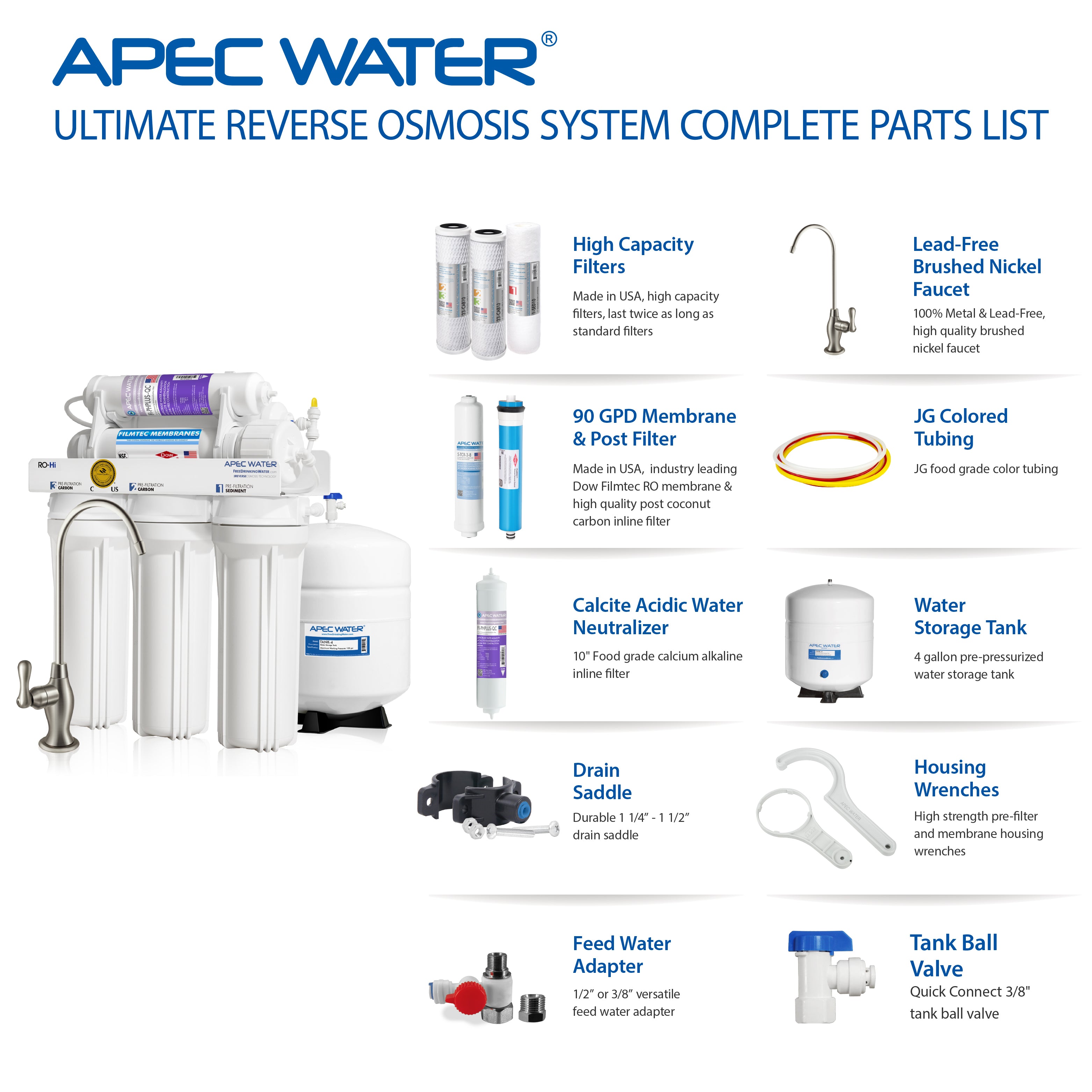 RO-Hi-PH – Ultimate 6-Stage 90 GPD High Output Fast Flow Reverse Osmosis Water Systems for Drinking Water, WQA Certified