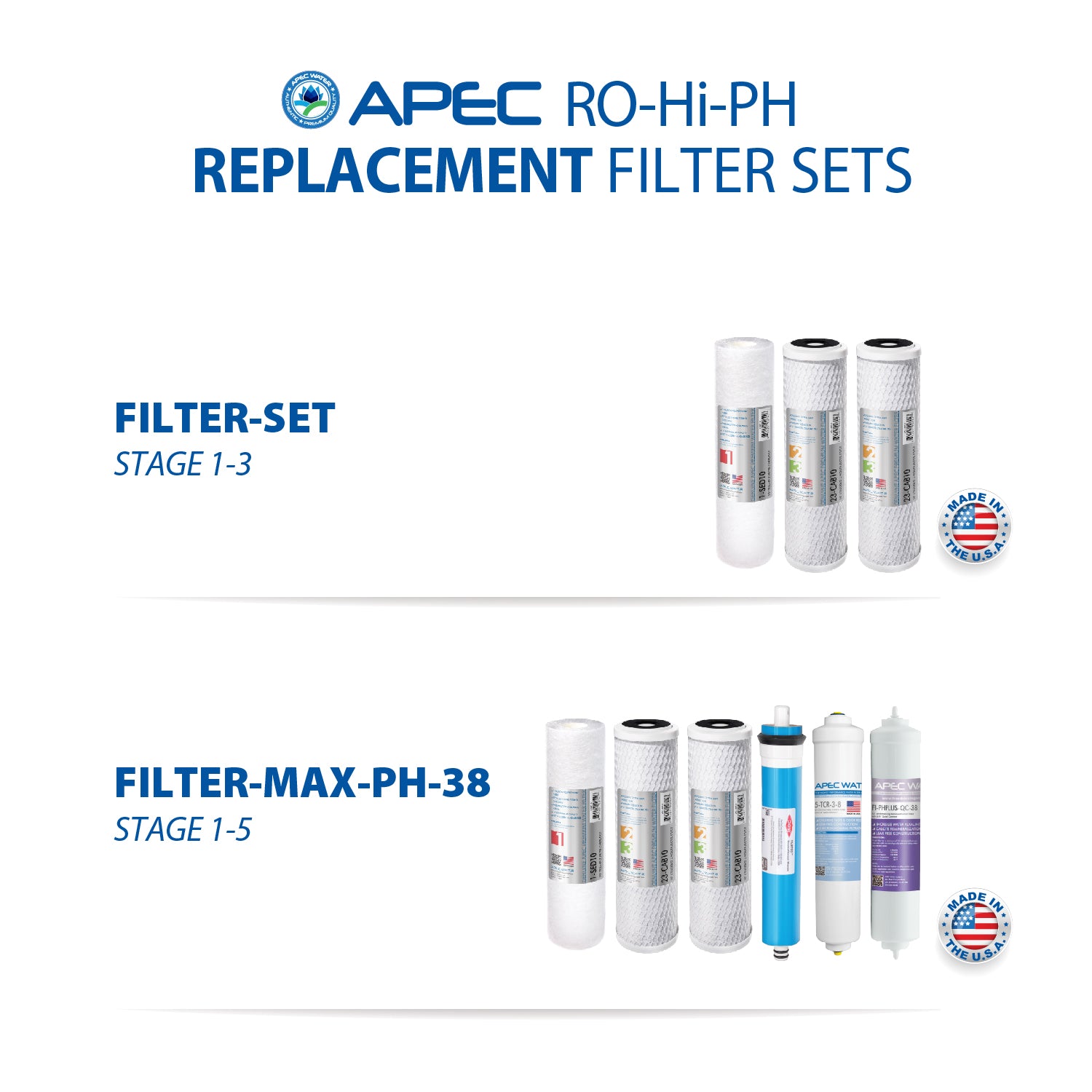 RO-Hi-PH – Ultimate 5-Stage 90 GPD High Output Fast Flow Reverse Osmosis Water Systems for Drinking Water, WQA Certified