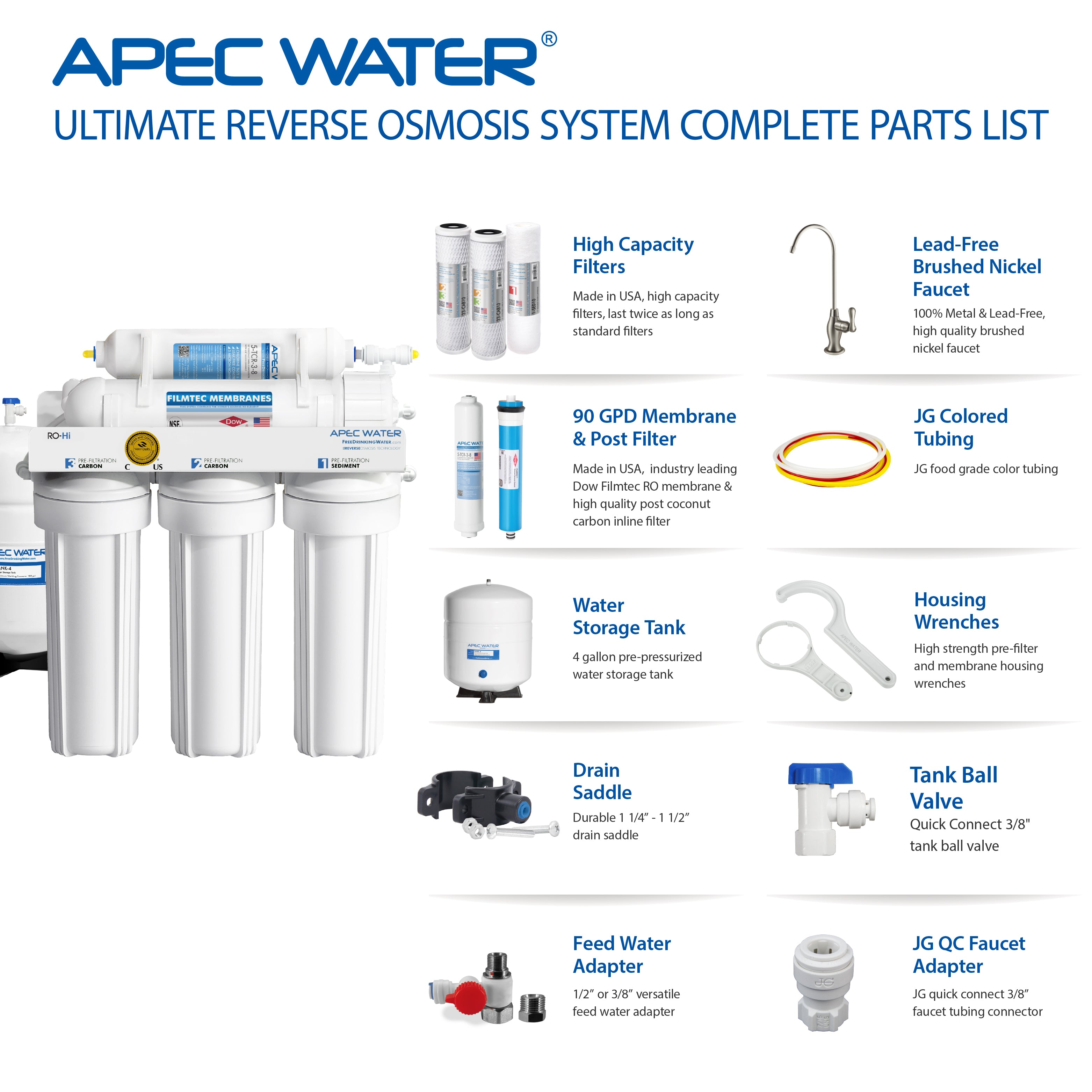 RO-Hi – Ultimate 5-Stage 90 GPD High Output Fast Flow Reverse Osmosis Water Systems for Drinking Water, WQA Certified