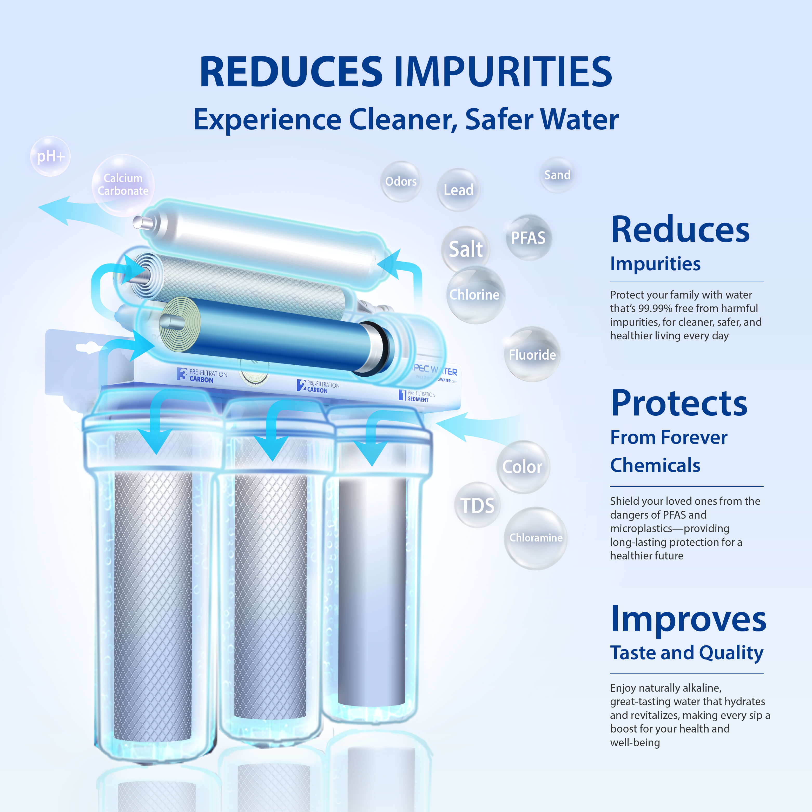 ROES-PH75 - Essence Alkaline Mineral 6-Stage 75 GPD Reverse Osmosis Water Systems for Drinking Water, WQA Certified