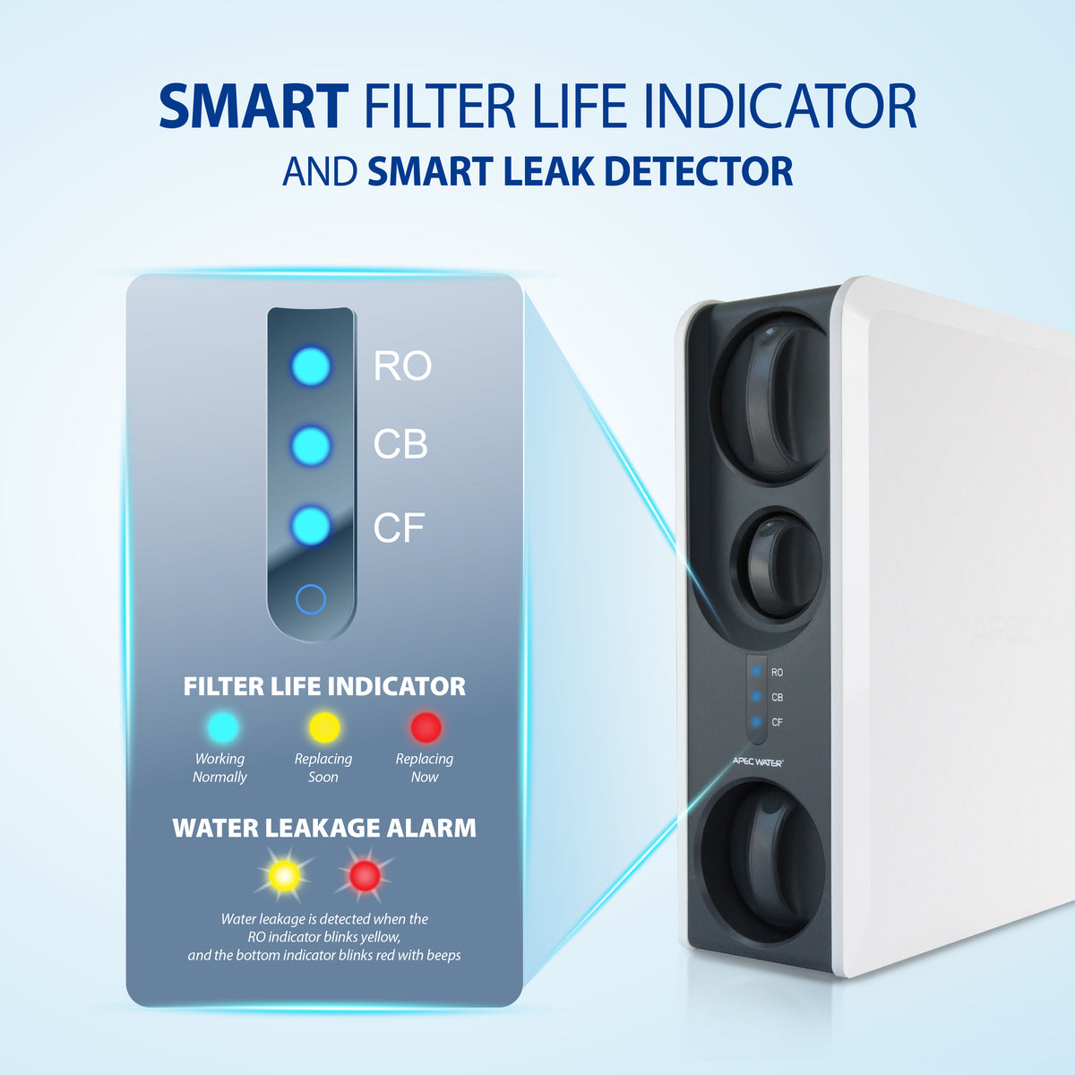 ROTL-600 - 3 Stages Premium Reverse Osmosis Water Filtration
