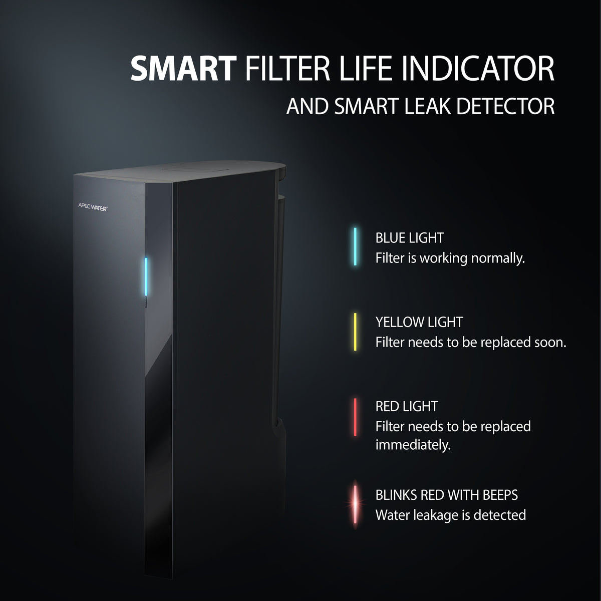 ROTL-AIO All-in-One Premium Reverse Osmosis System