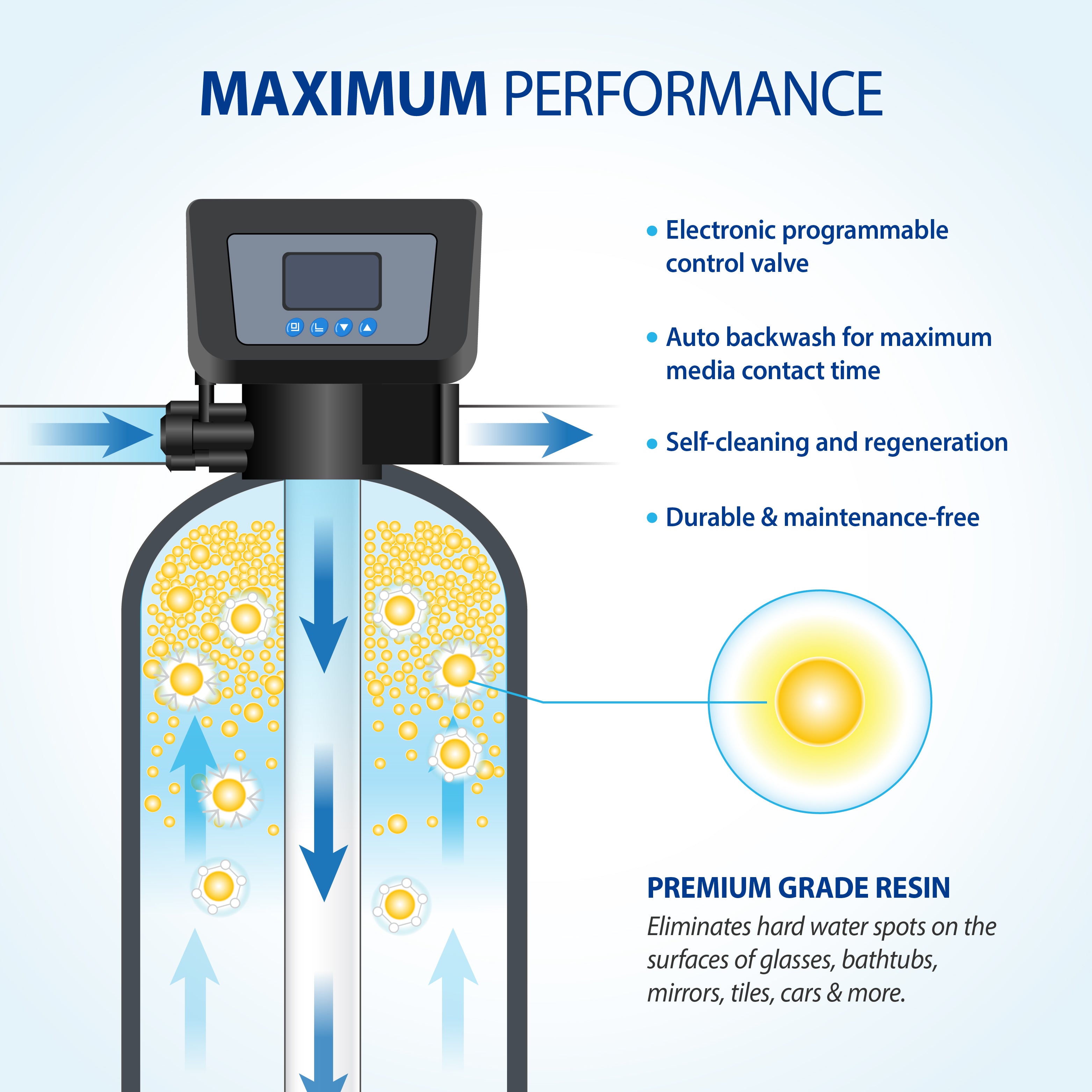 Hydro Express Water Softener 30 Plus Alkaline Mineral 6-Stage RO System Value Bundle
