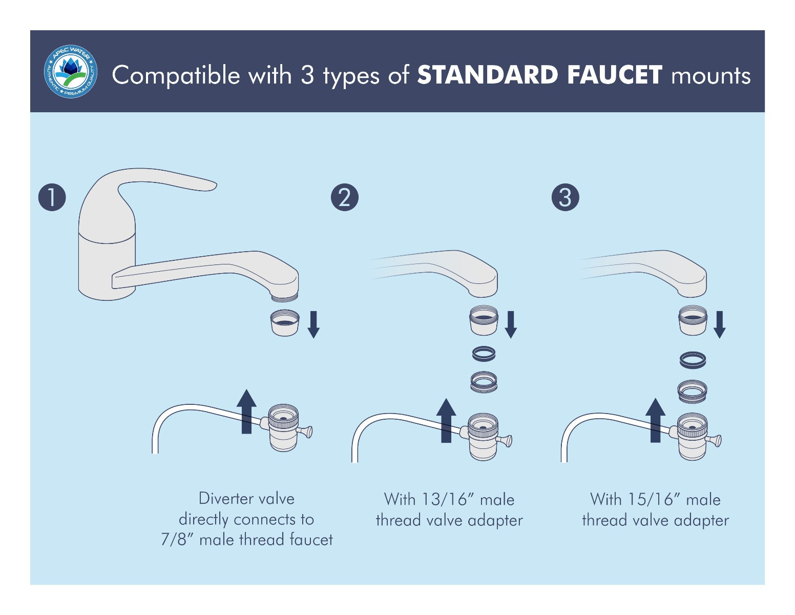 CT-1000 Countertop 1 Stage Ultra Water Filter