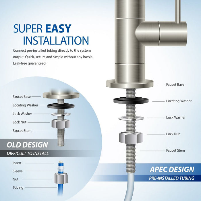 Luxury Designer Faucet with Tubing Attached - Brushed Nickel