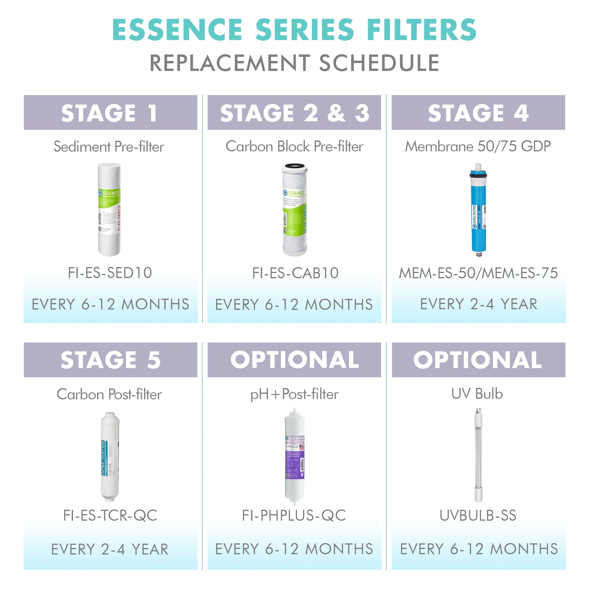 APEC RO Replacement Filters Complete Filter Set for ESSENCE 75 GPD ROES-UV75-SS Reverse Osmosis Systems (Stages 1-6)
