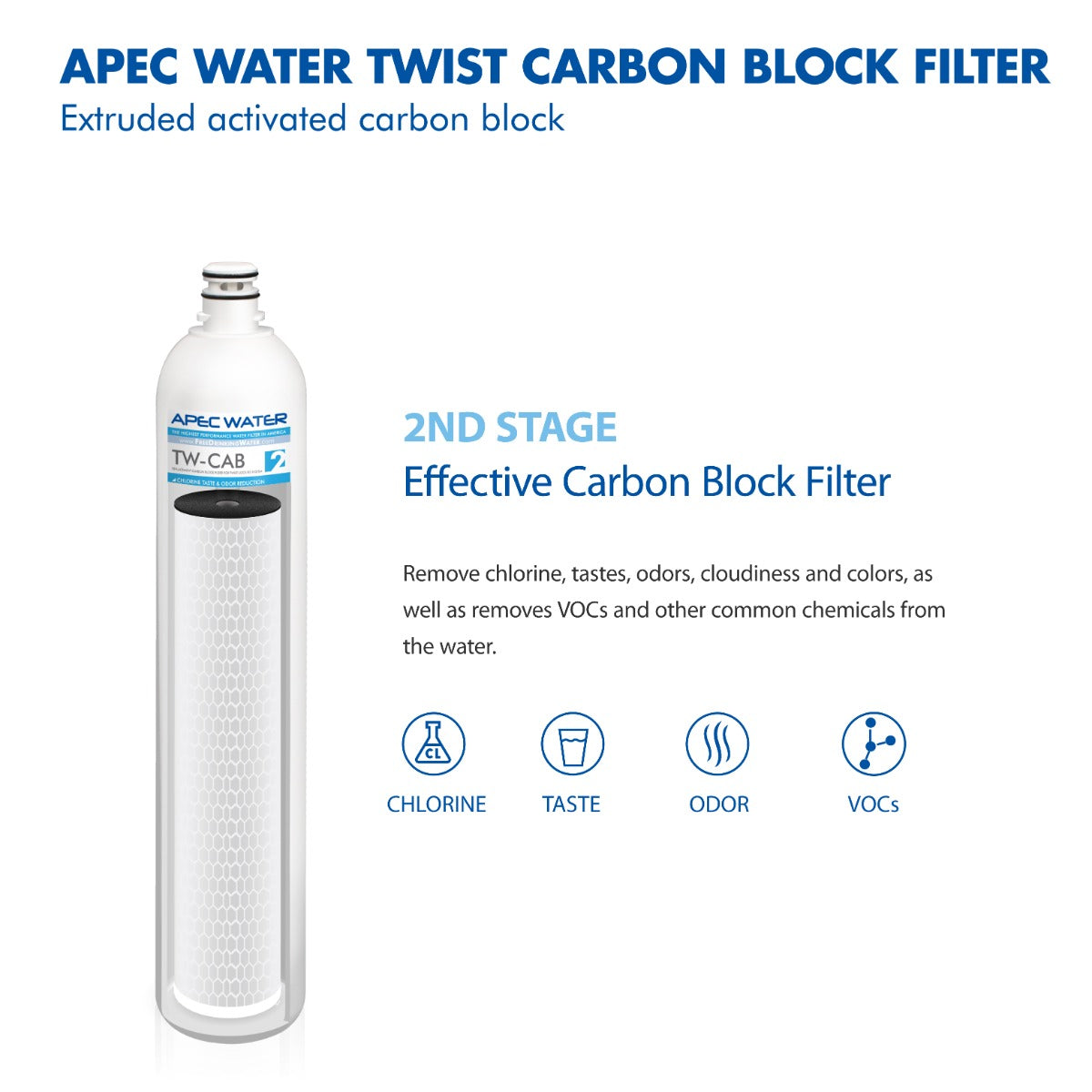 APEC RO Replacement Filters Complete Filter Set for Twist Lock Reverse Osmosis Systems (Stages 1 - 4)