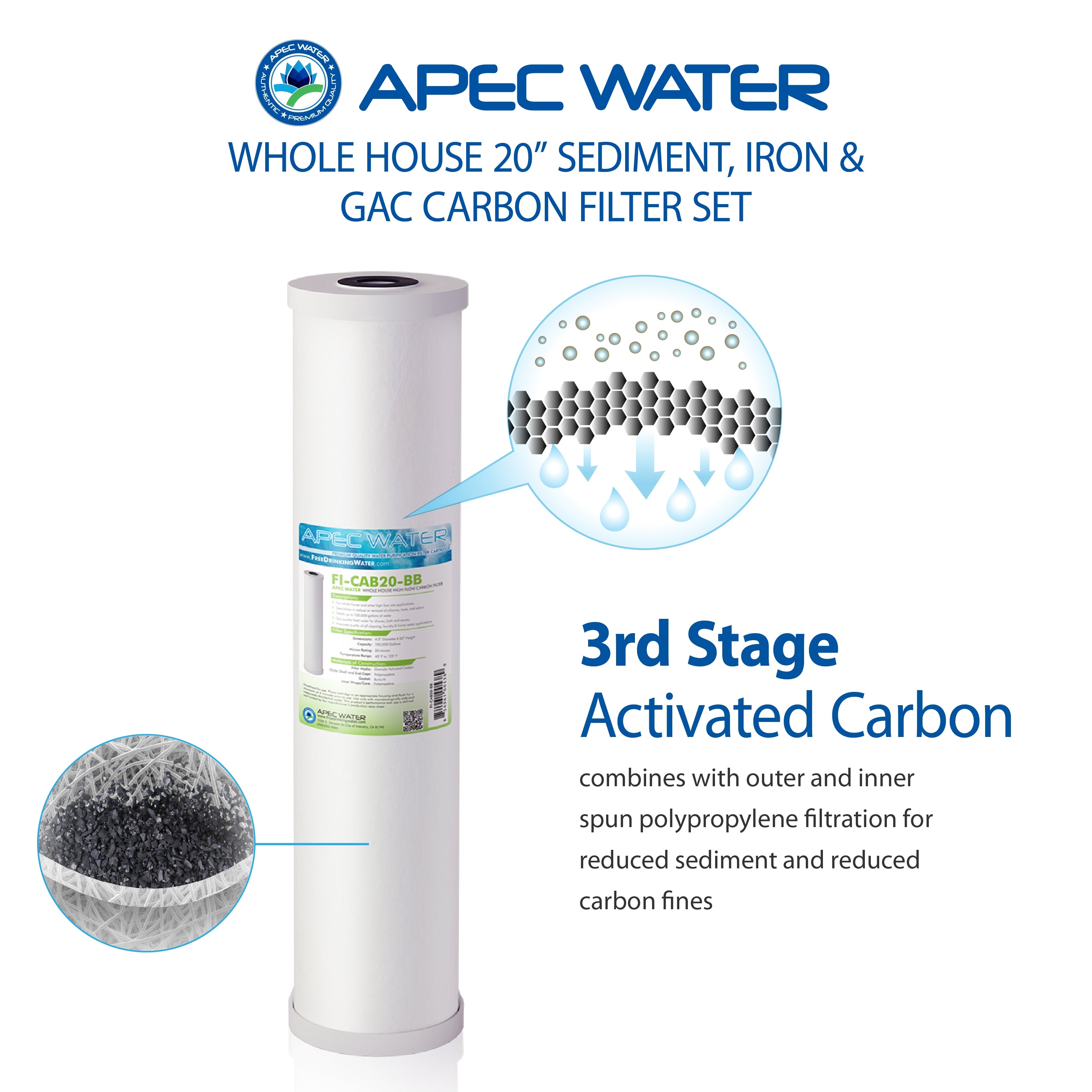 APEC 20 Inch Whole House Sediment, Iron, Carbon Replacement filter set for CB3-SED-IRON-CAB20-BB