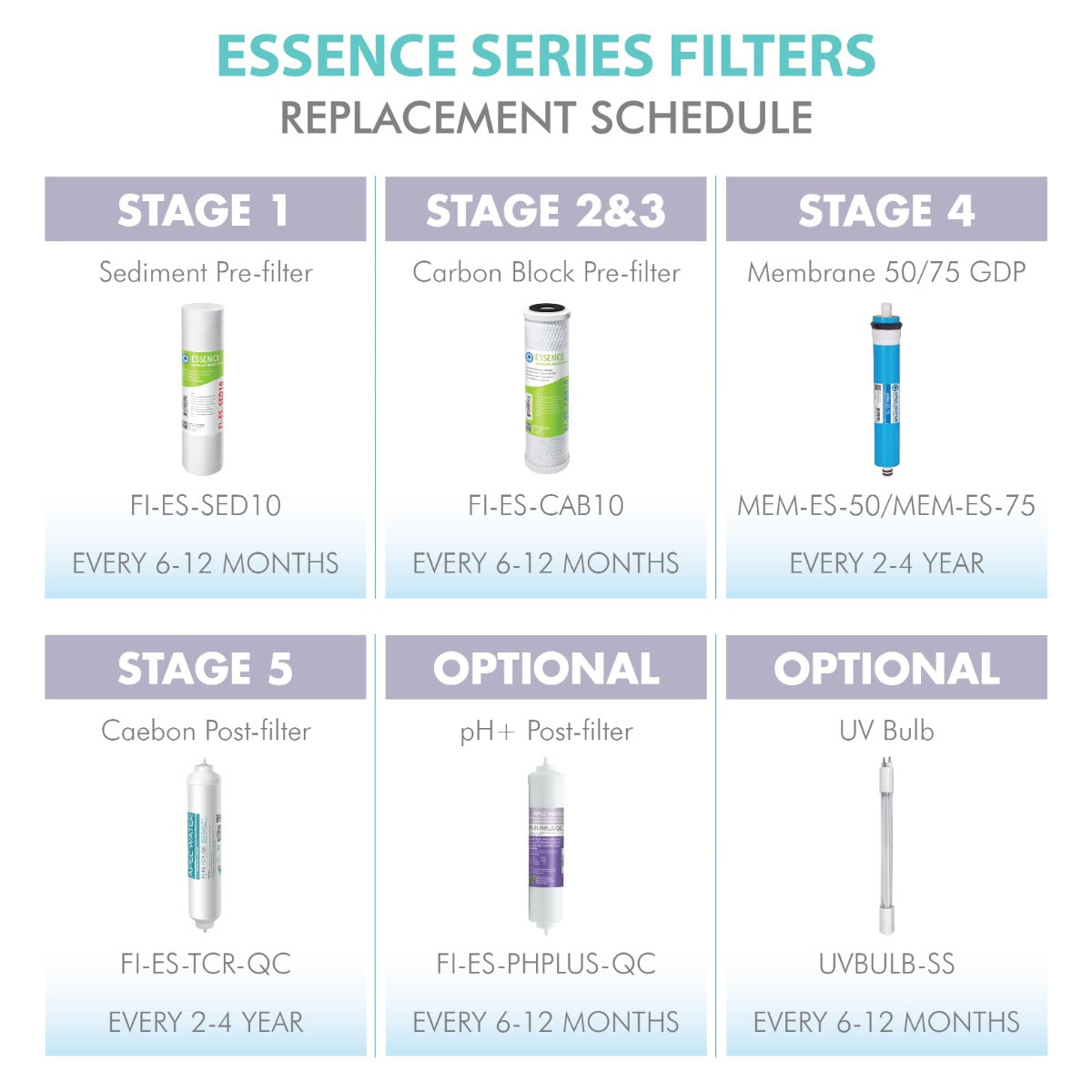 APEC RO Replacement Filters Pre-filter Set for ESSENCE ROES-PHUV75 Reverse Osmosis Systems (Stages 1-3, 5 and 7)