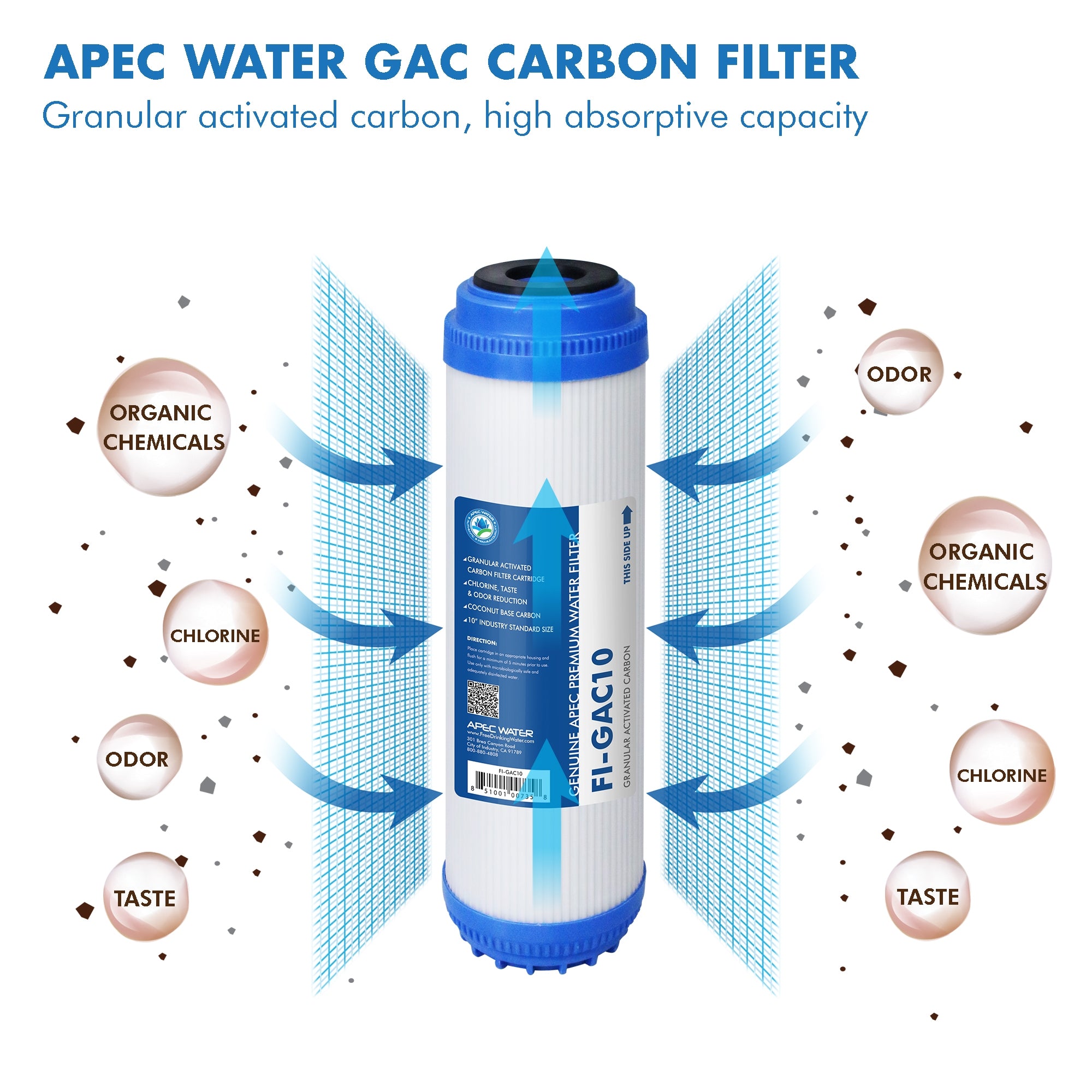APEC GAC Pre-filter Set for All Under Counter Reverse Osmosis Systems (Stages 1 - 3)