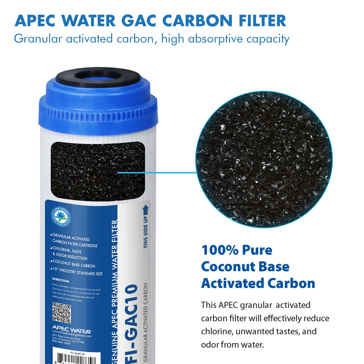 GAC Pre-Filter Set for Under Counter RO Systems Explained