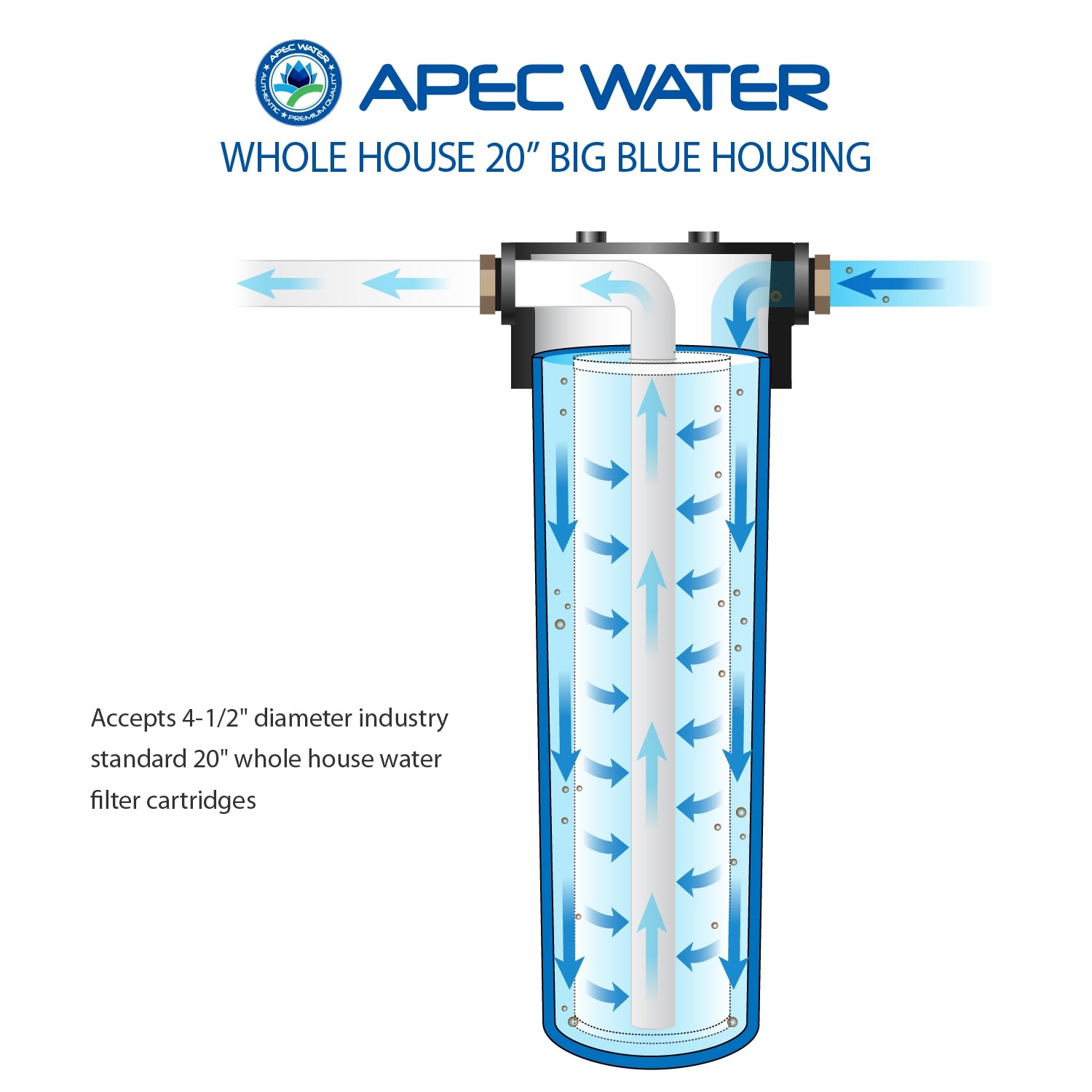 APEC 20 Inch Big Blue Whole House Water Filter Housing 1" Inlet/Outlet (HBB-20)