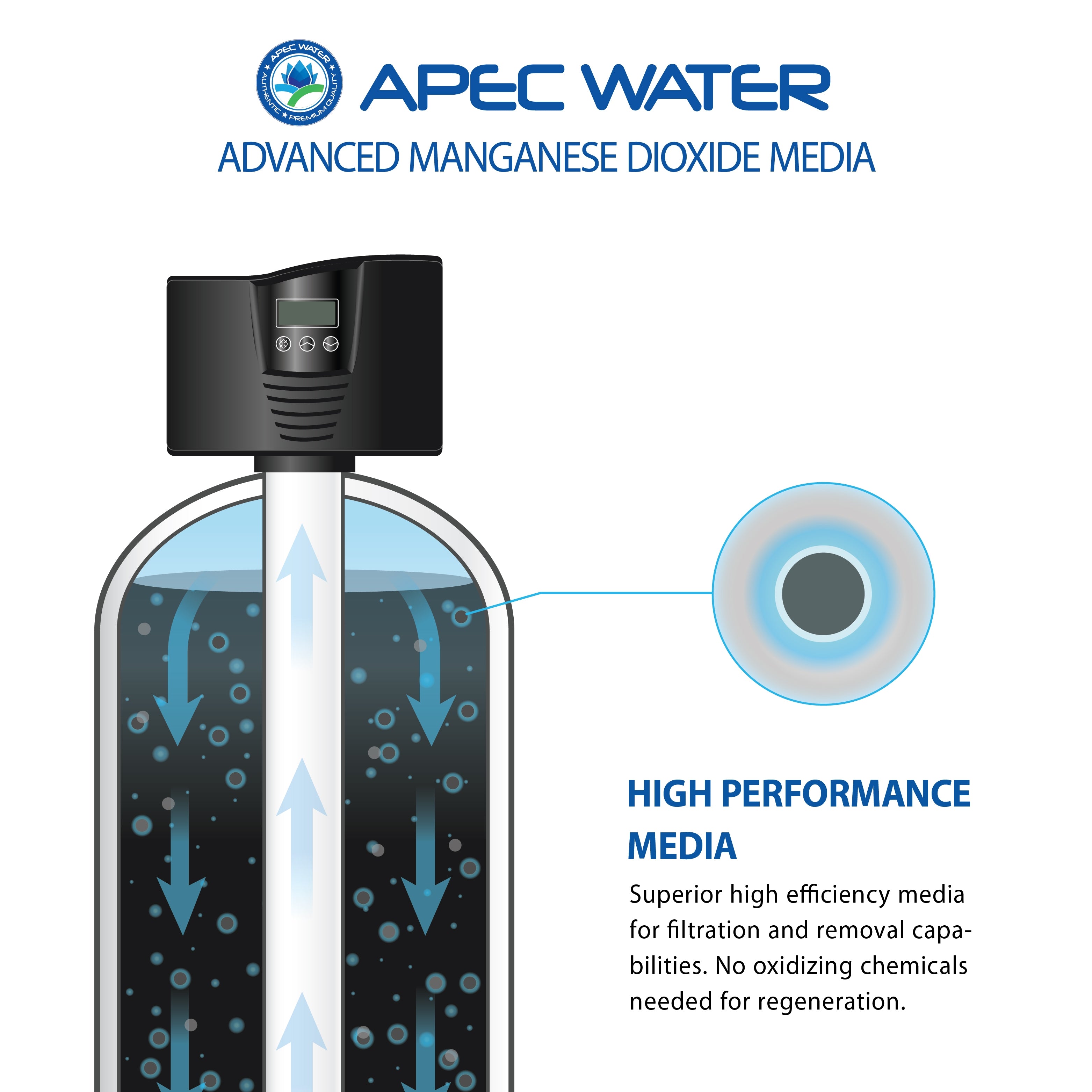 High Performance Replacement Media to reduce iron, hydrogen sulfide, and manganese through oxidation 1.0 C.F.