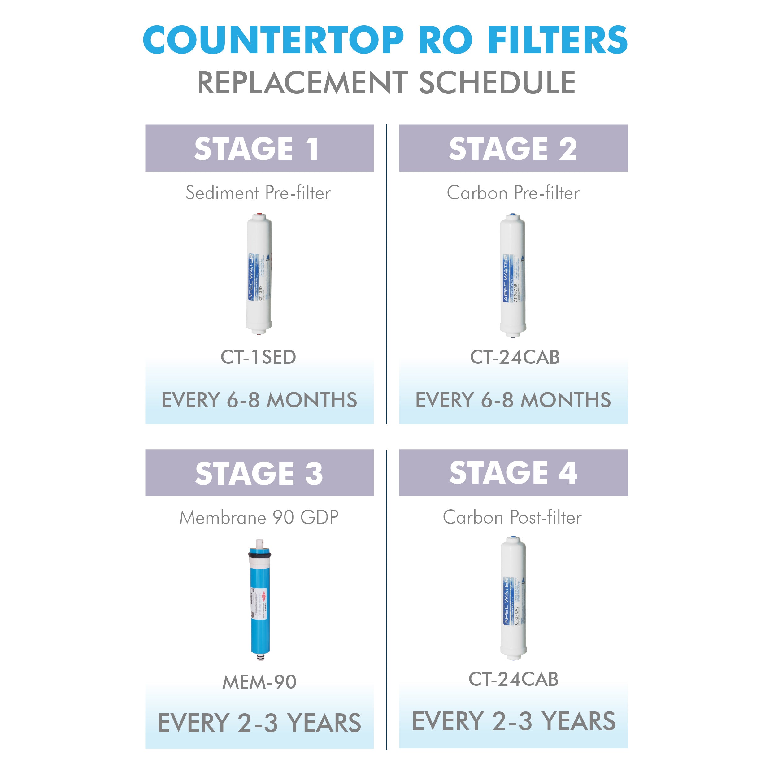 APEC ULTIMATE Inline Carbon Pre-filter 10 Inch,  with 1/4" Quick-Connect