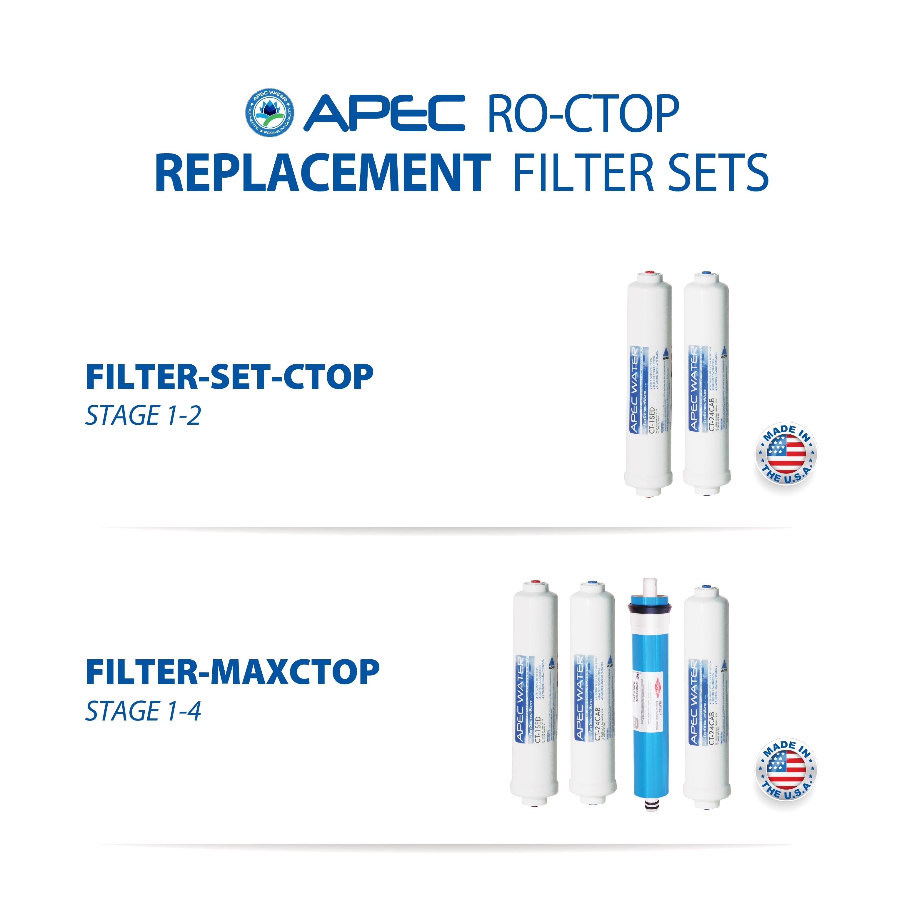 RO-CTOP – Portable 90 GPD Countertop Reverse Osmosis Water Systems for Drinking Water