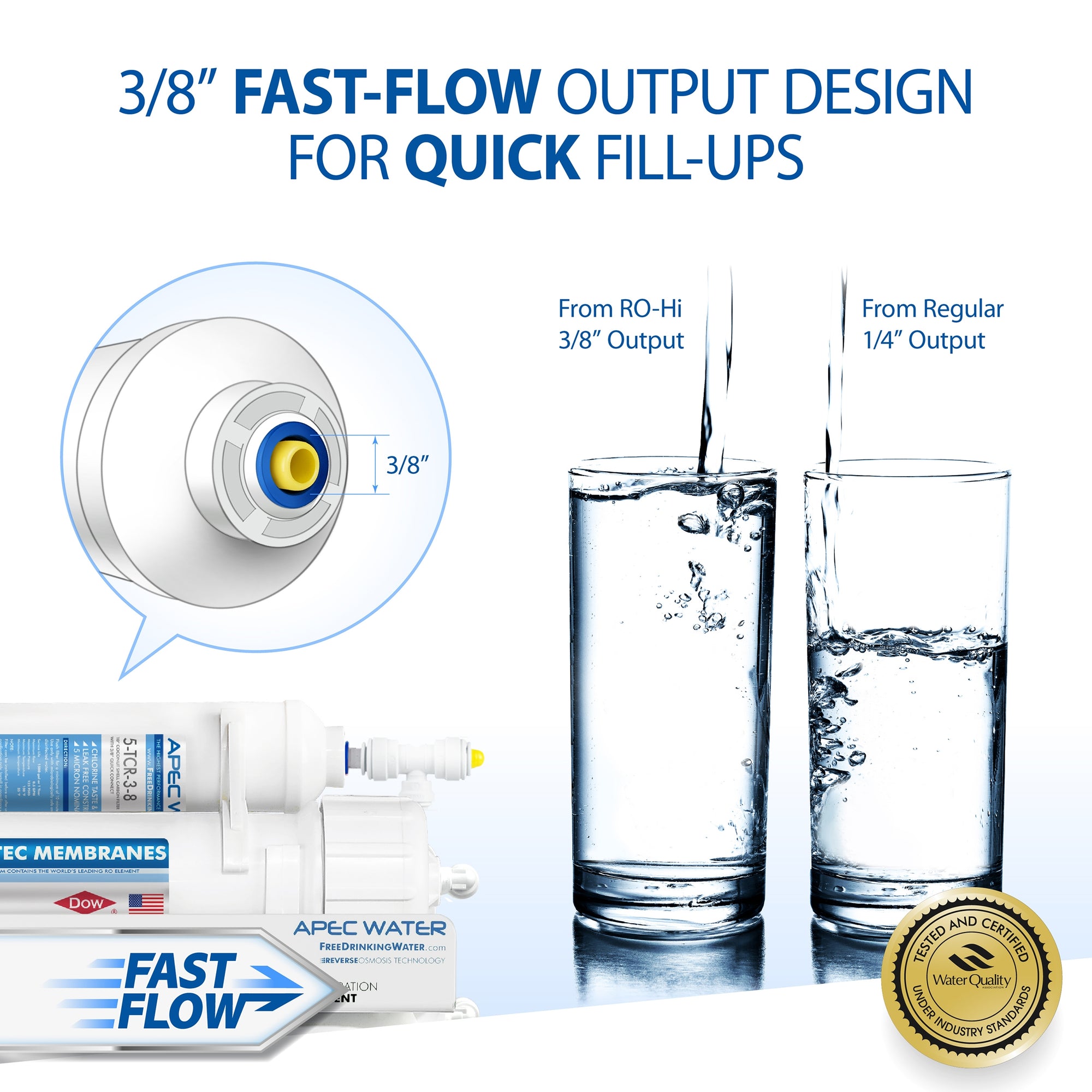 RO-Hi 90 GPD High Output Under Sink RO Filtration System