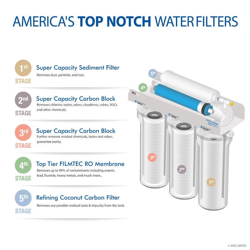 ROES-100 - Reverse Osmosis Water Filtration System